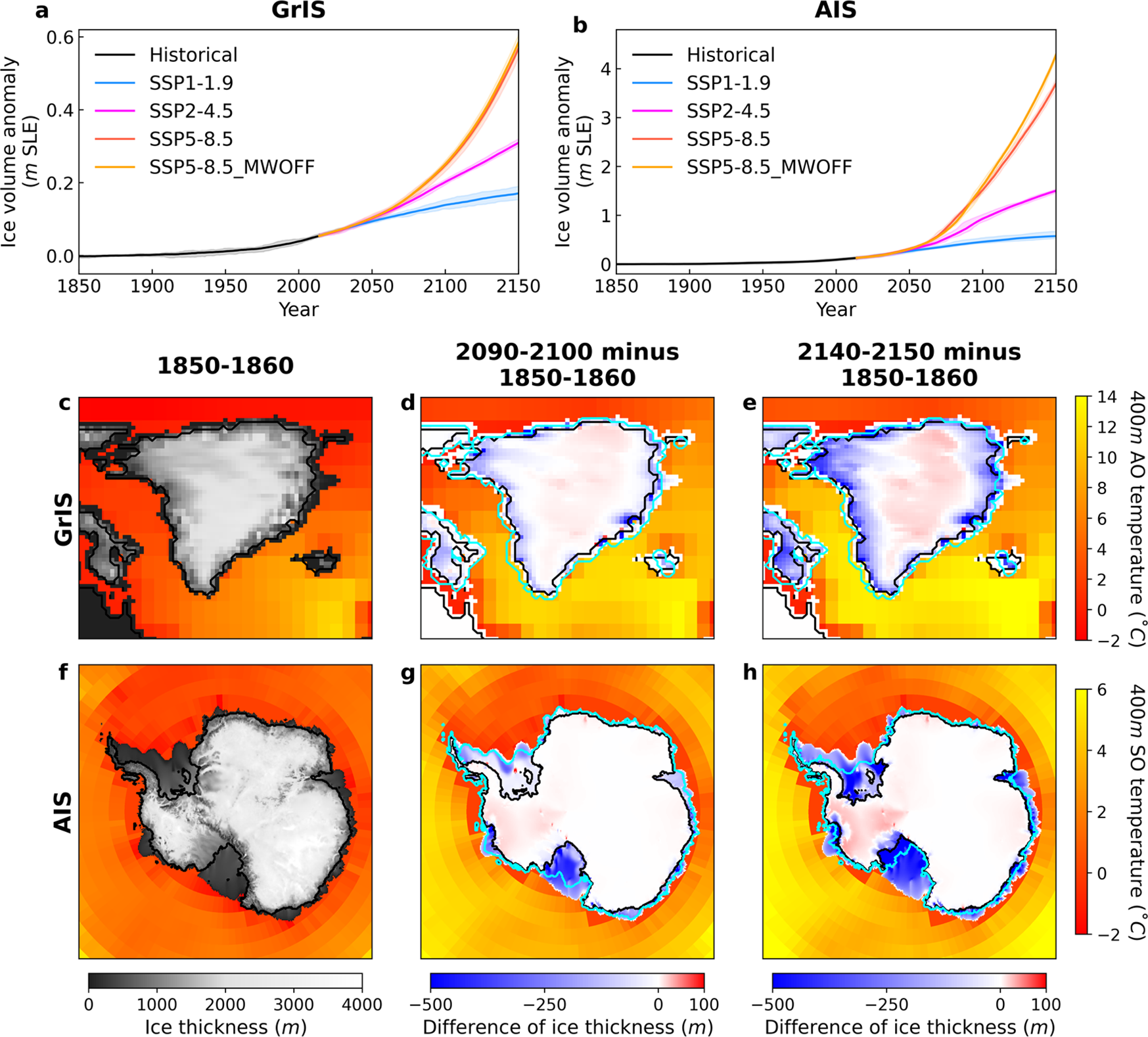 Mudanças projetadas no balanço de massa, espessura do gelo e temperatura subsuperficial do oceano