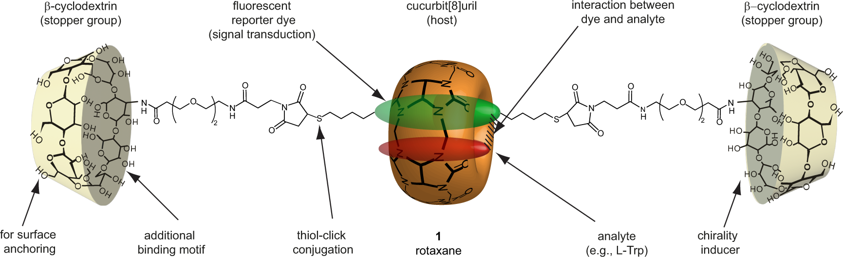 Chemosensors, Free Full-Text