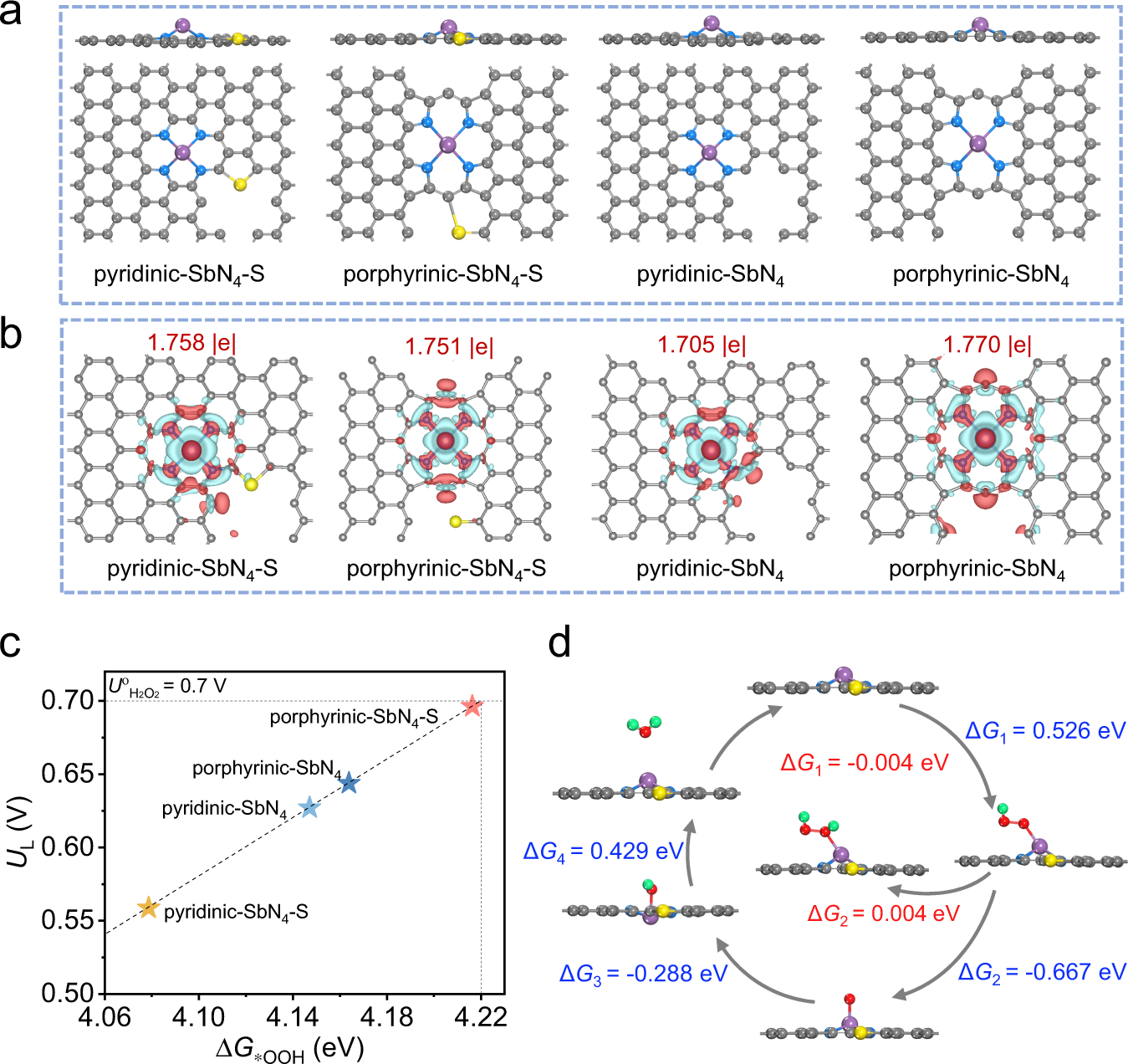 Fig. 5: Theoretical analysis.