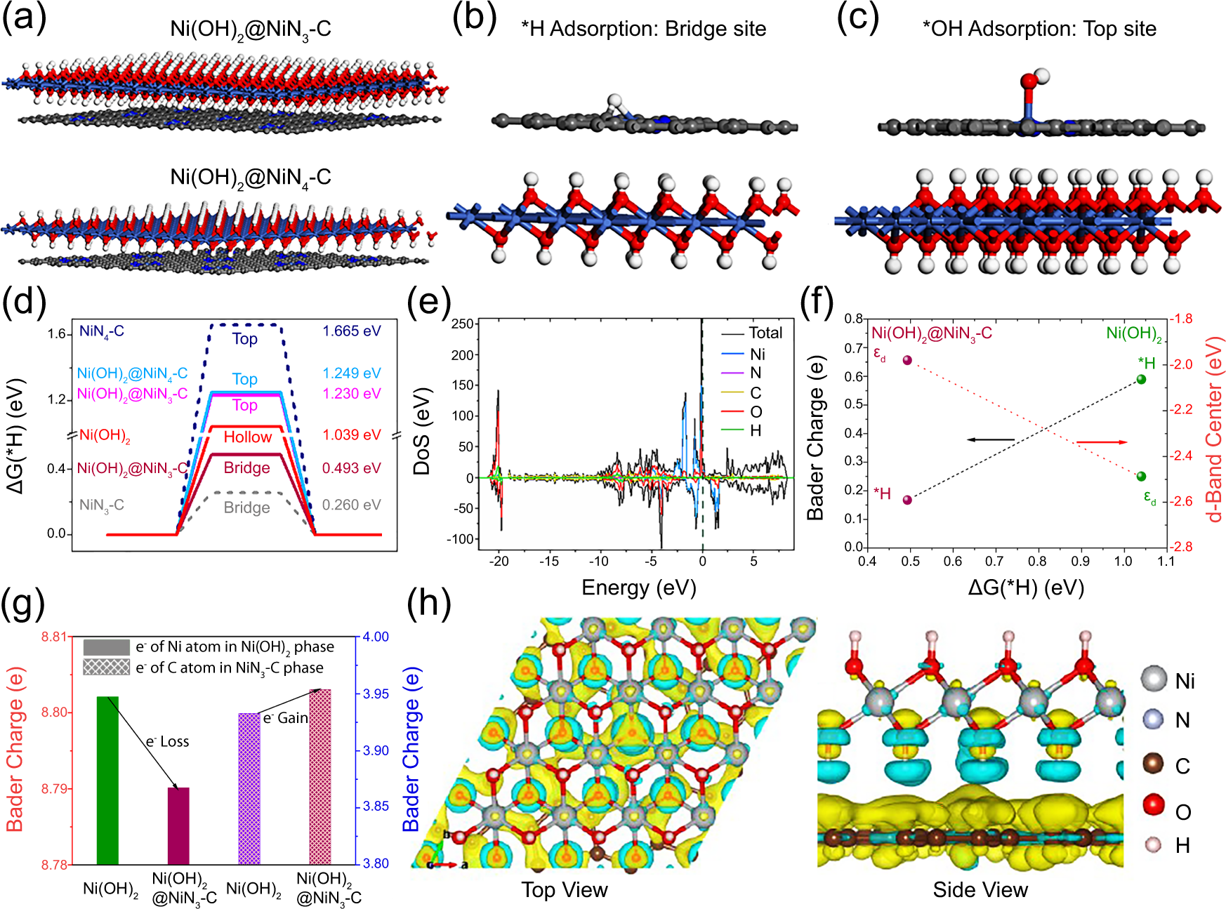 Fig. 5: Theoretical simulation of nano-hetero-interfacing.