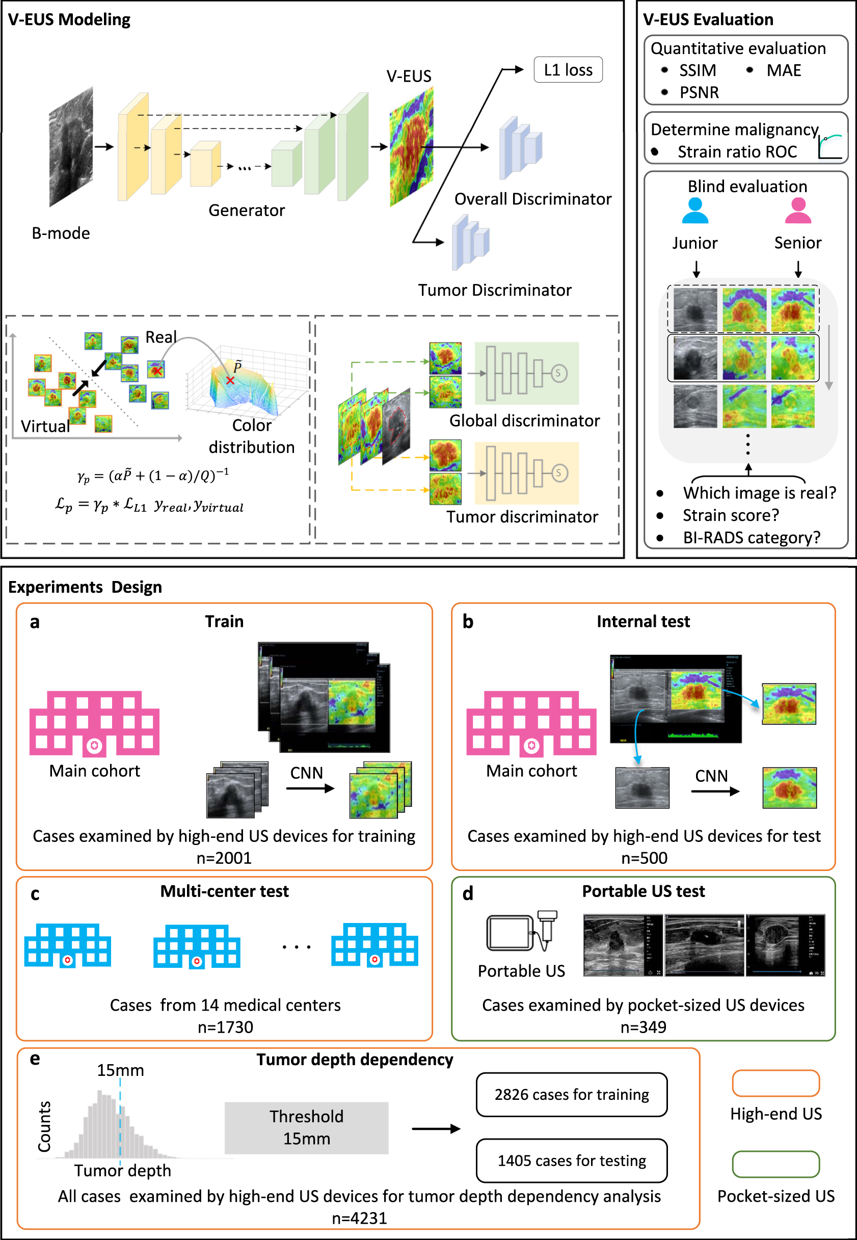 https://media.springernature.com/full/springer-static/image/art%3A10.1038%2Fs41467-023-36102-1/MediaObjects/41467_2023_36102_Fig1_HTML.png