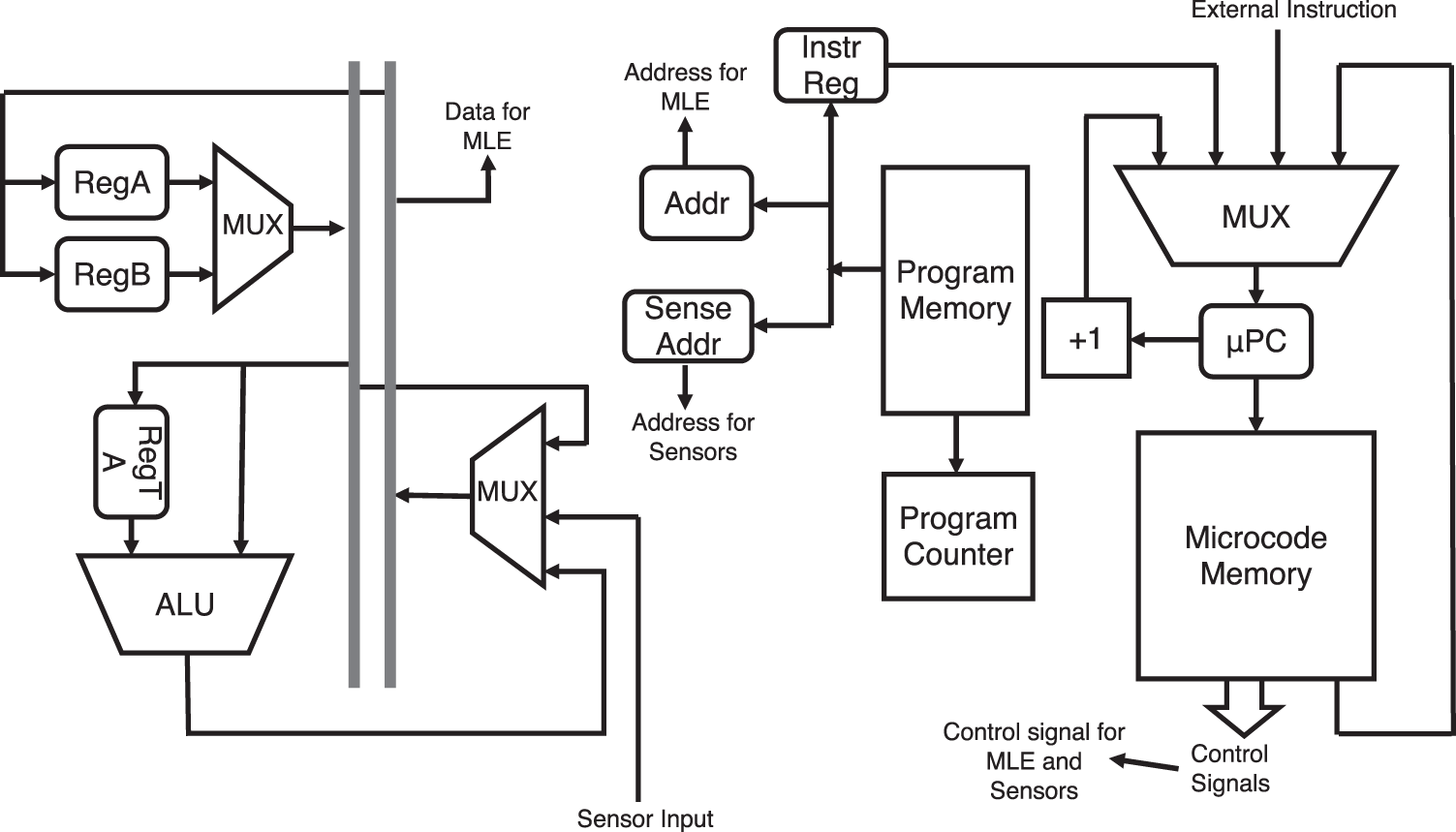 Fig. 5: Order Code Processor (OCP).