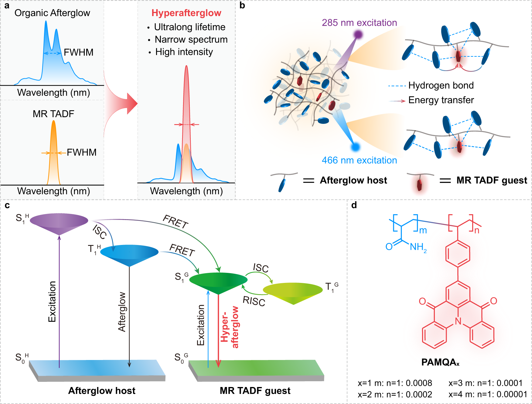 Application In Multicolor Luminescent Materials | Shaanxi BLOOM Tech Co., Ltd Application In Multicolor Luminescent Materials | Shaanxi BLOOM Tech Co., Ltd