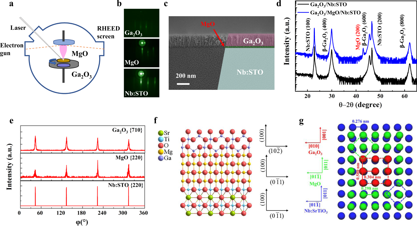Solar-Blind Photodetectors