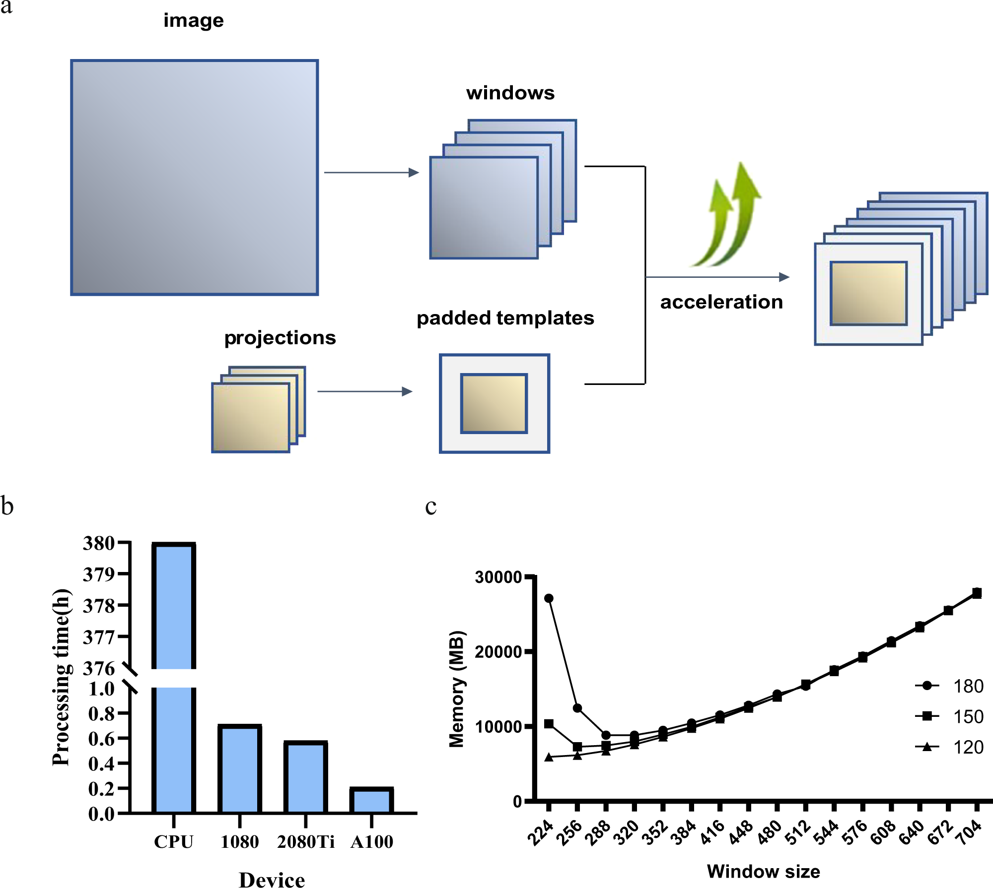 Fig. 1: GPU acceleration and optimization.