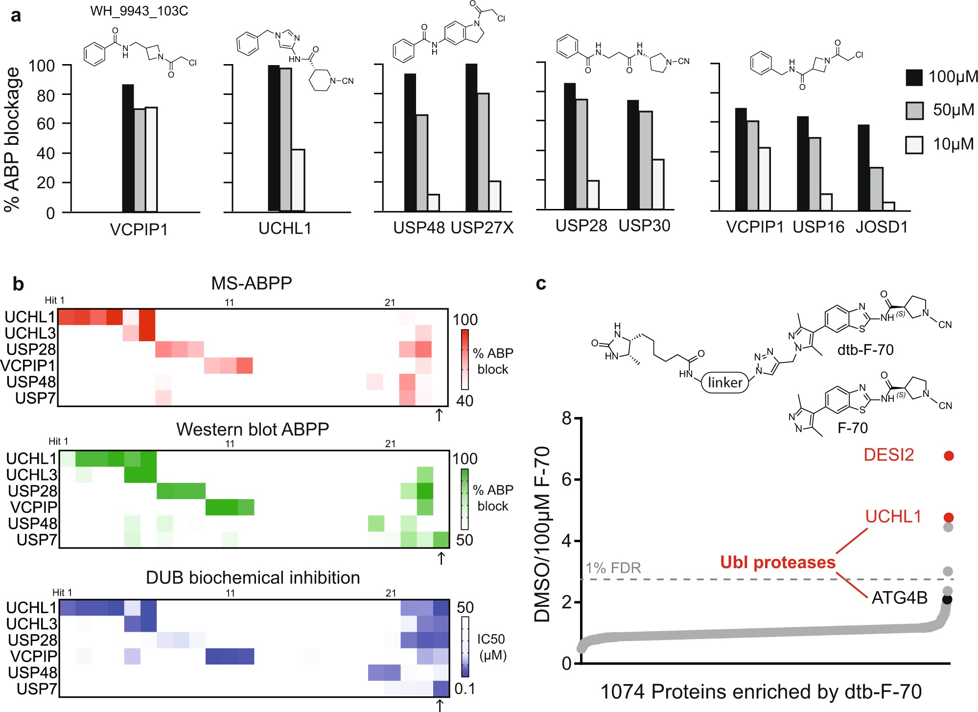 Fig. 4: Hit validation.