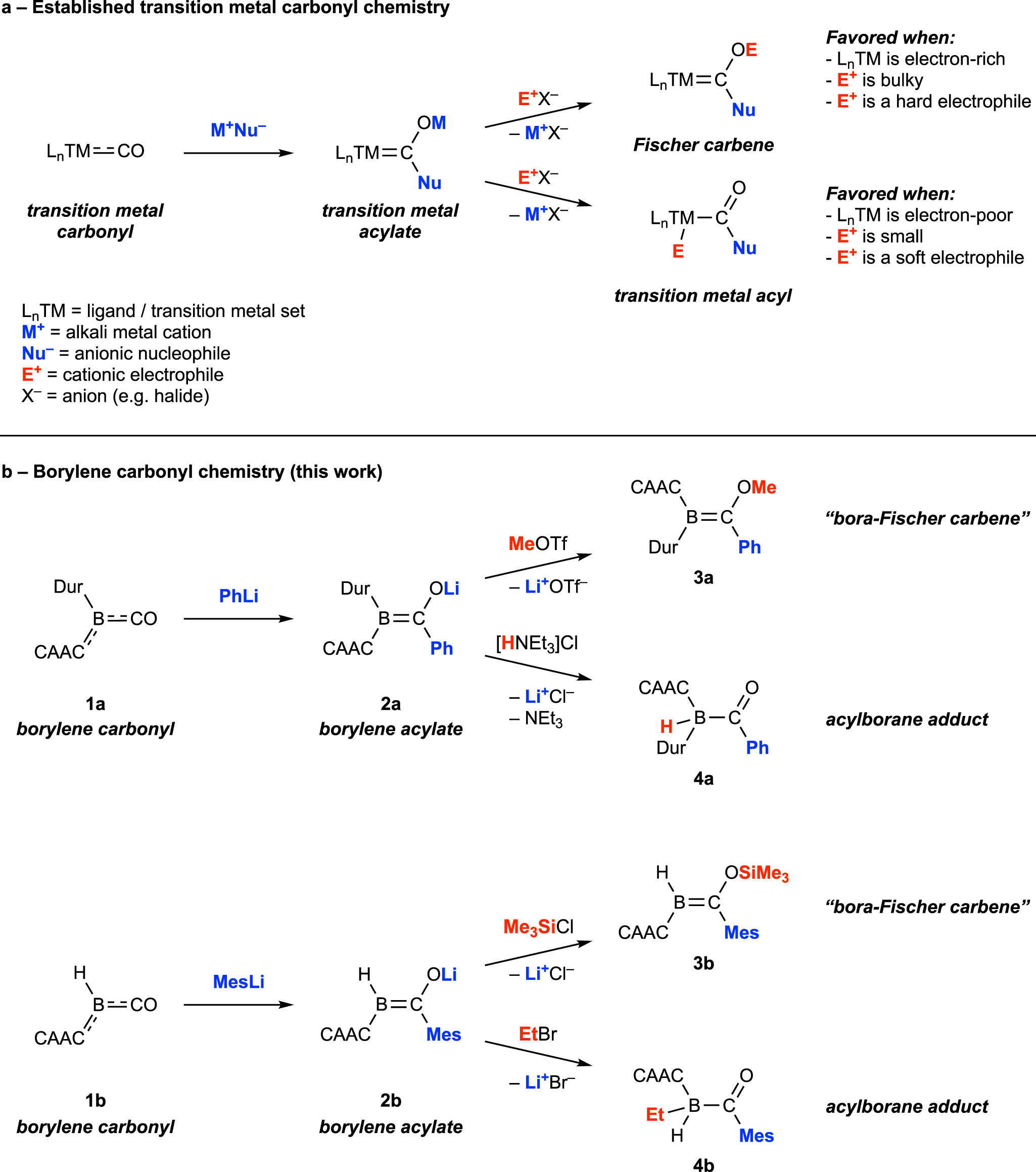 Fig. 1: Traditional chemistry of transition-metal carbonyls with nucleophiles and main-group metallomimetic analogues based on boron.