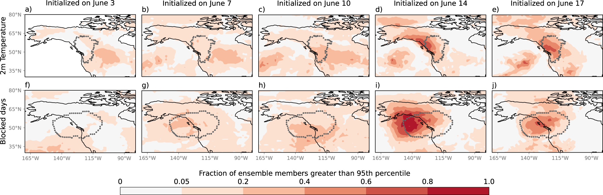 Fig. 5: Subseasonal forecasts of extreme temperature and atmospheric blocking.