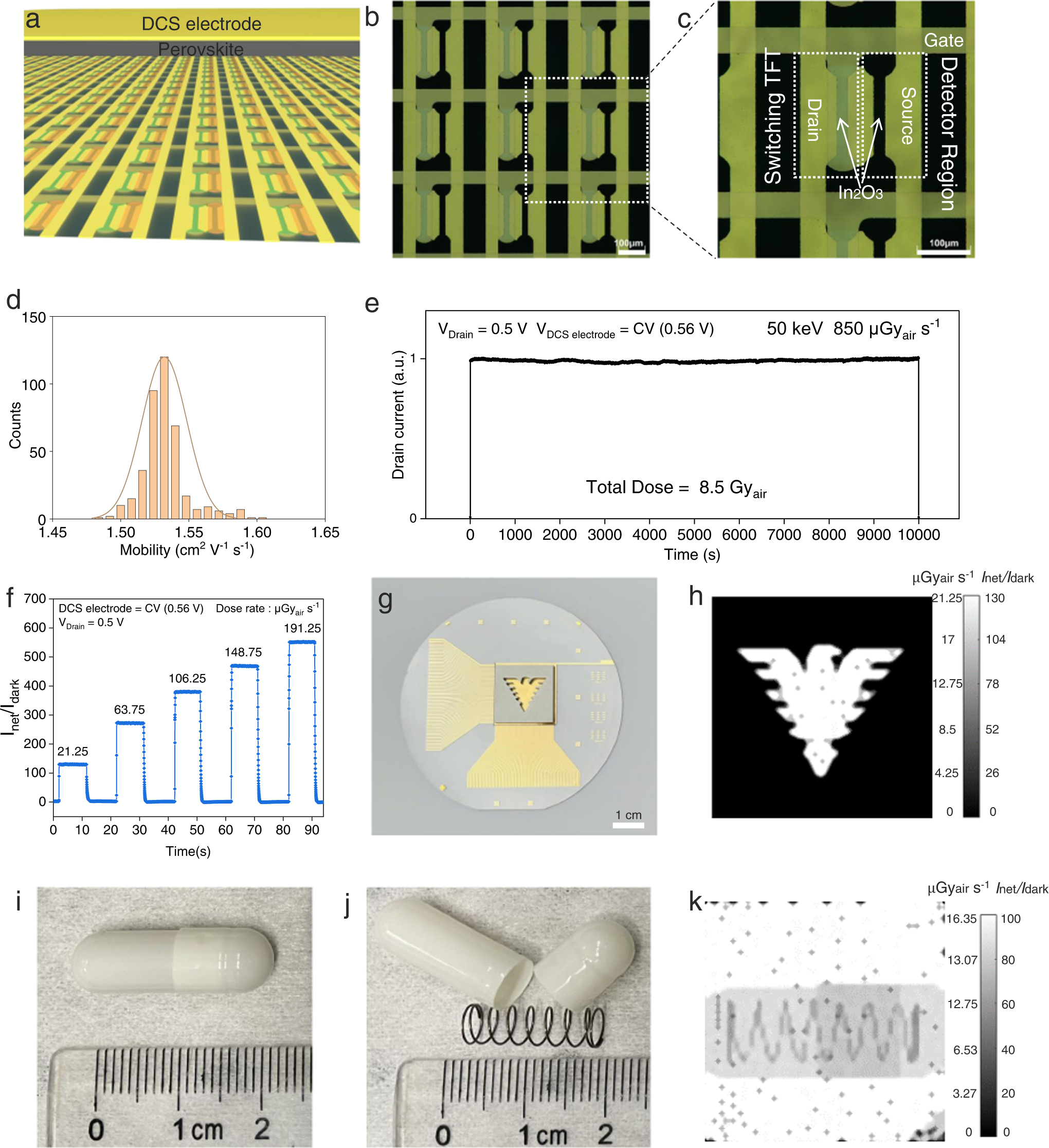 Fig. 5: DCS X-ray detector array and X-ray imaging.