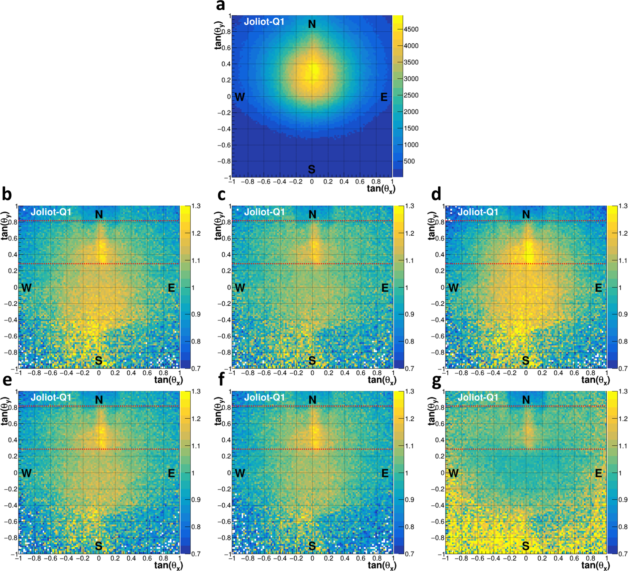 Fig. 6: Effect of the muon parametrization on the comparison between data and simulation.