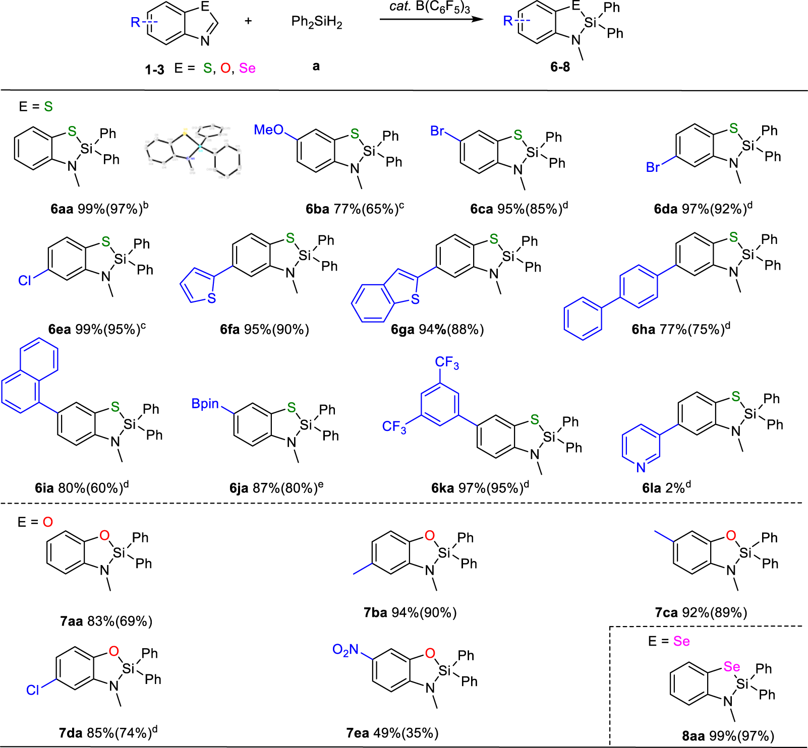 Fig. 2: Scope of benzoazoles.