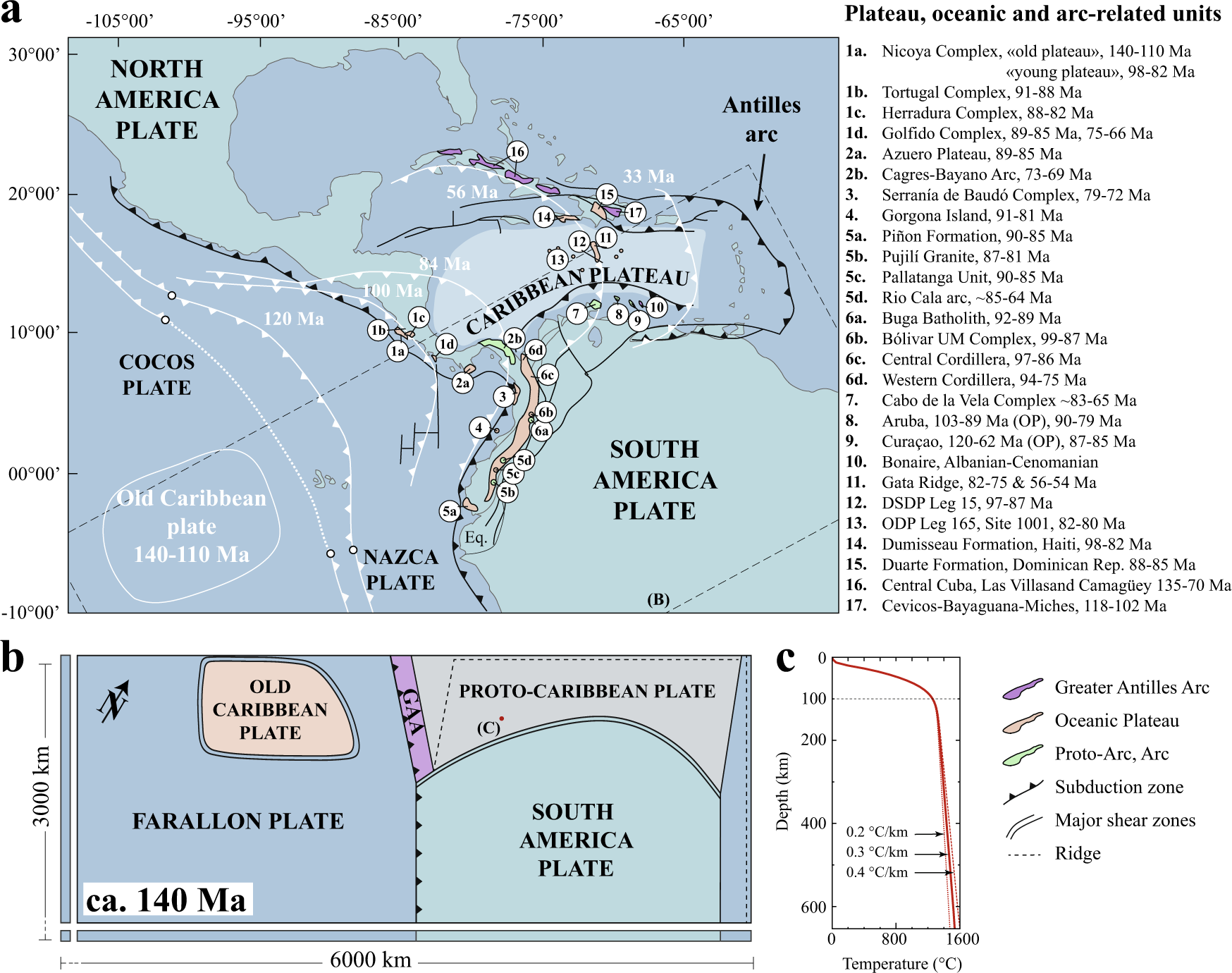 A major change in magma sources in late Mesozoic active margin of