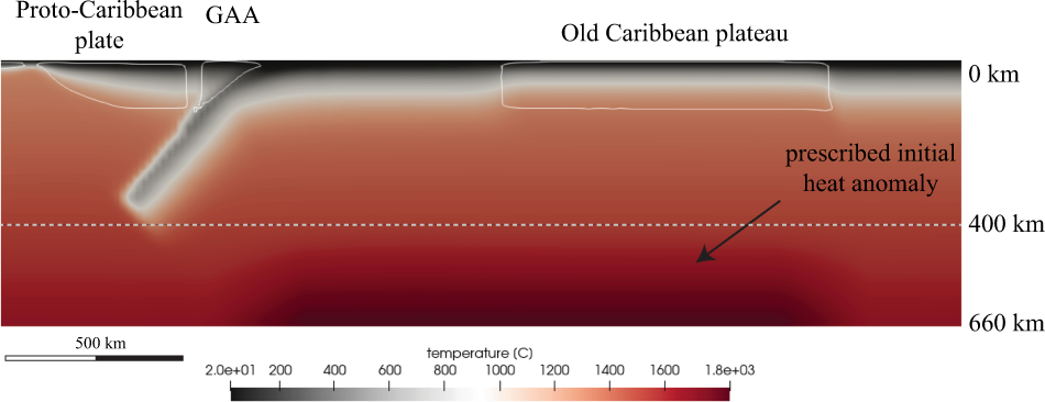 Fig. 5: Initial temperature conditions for simulations using the extended Boussinesq approximation.