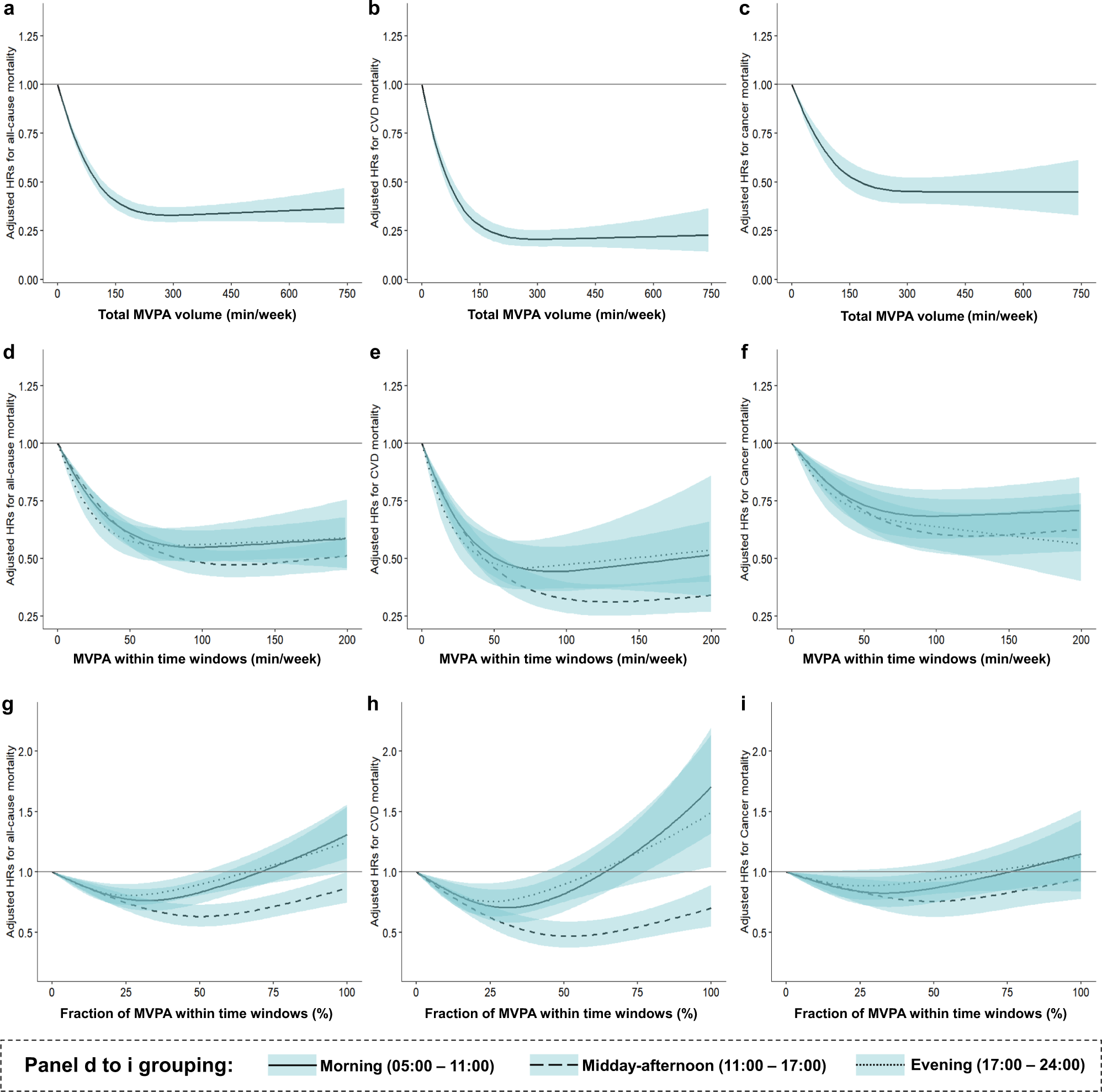 https://media.springernature.com/full/springer-static/image/art%3A10.1038%2Fs41467-023-36546-5/MediaObjects/41467_2023_36546_Fig1_HTML.png