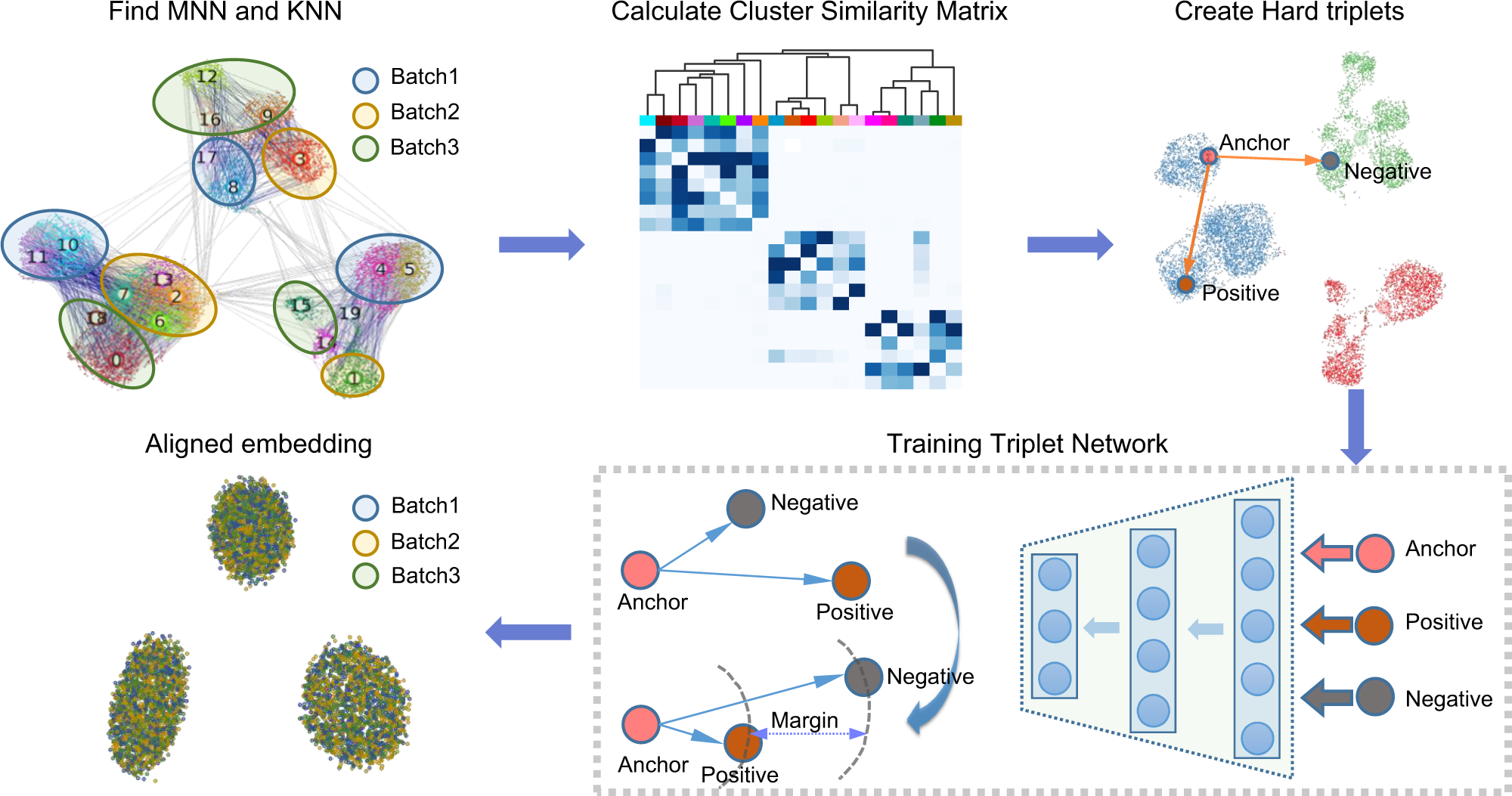 cKBET: assessing goodness of batch effect correction for single-cell RNA-seq