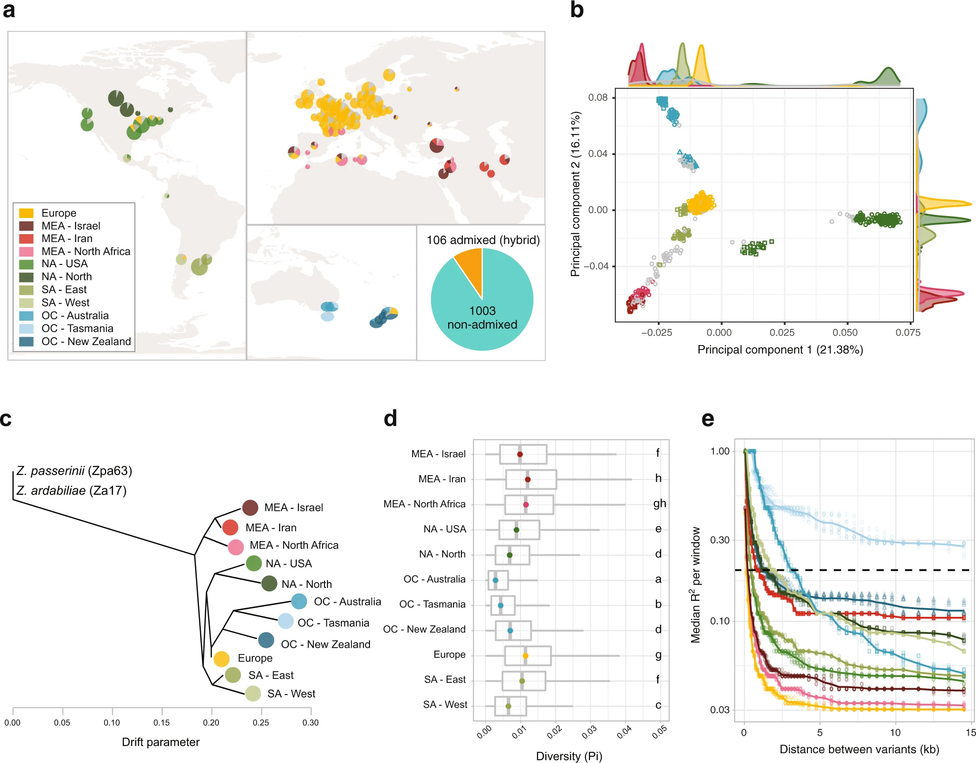 A thousand-genome panel retraces the global spread and adaptation of a major fungal crop pathogen