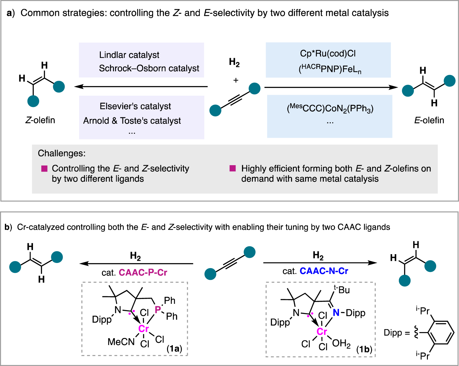 Chromium-catalyzed stereodivergent E- and Z-selective alkyne hydrogenation  controlled by cyclic (alkyl)(amino)carbene ligands | Nature Communications