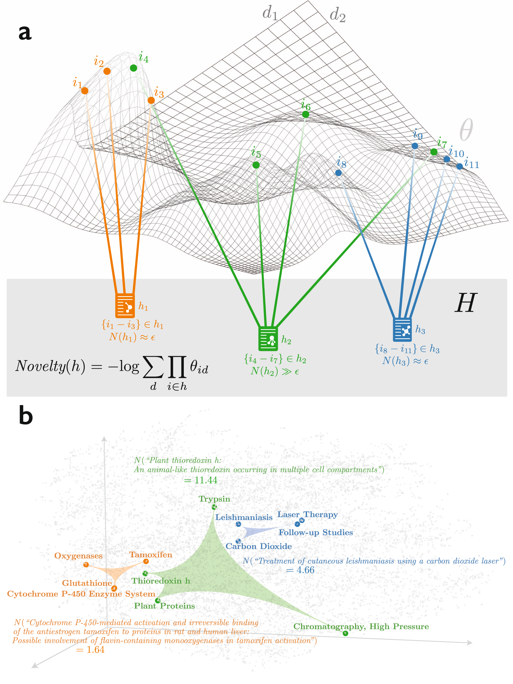 Science + Tech – Views & Research – The Conversation