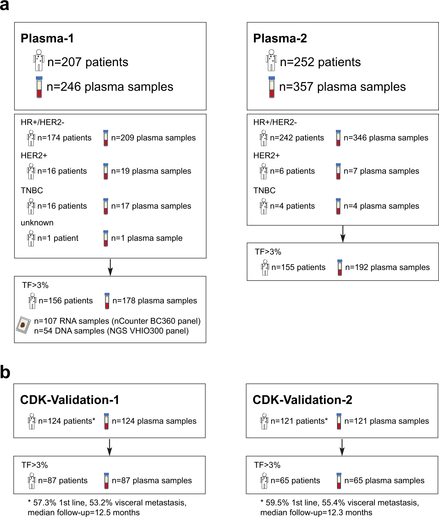 Circulating tumor DNA reveals complex biological features with clinical  relevance in metastatic breast cancer | Nature Communications