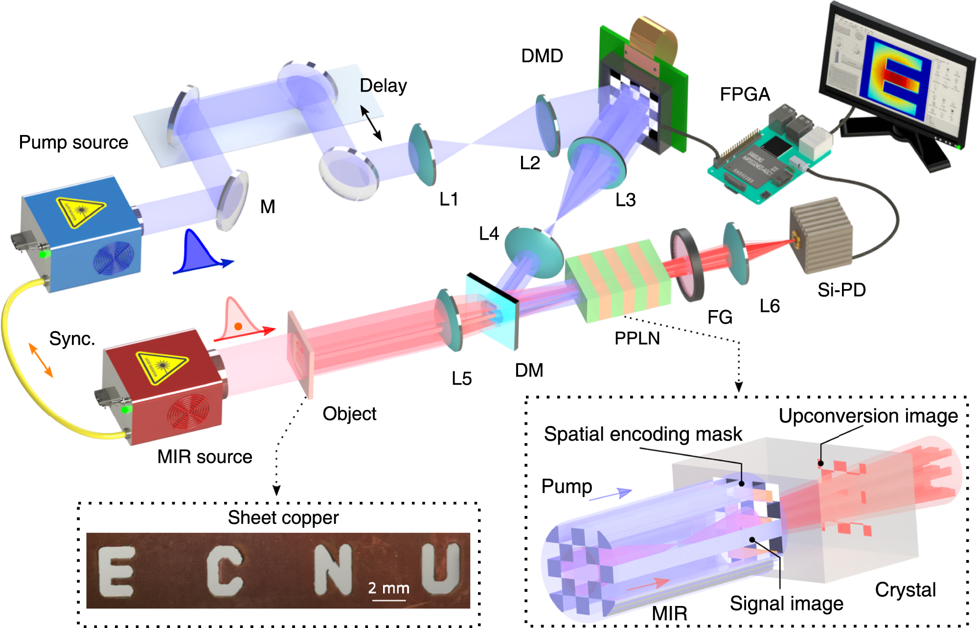 State of the art mid-infrared detectors: (a) Si:As detector array used