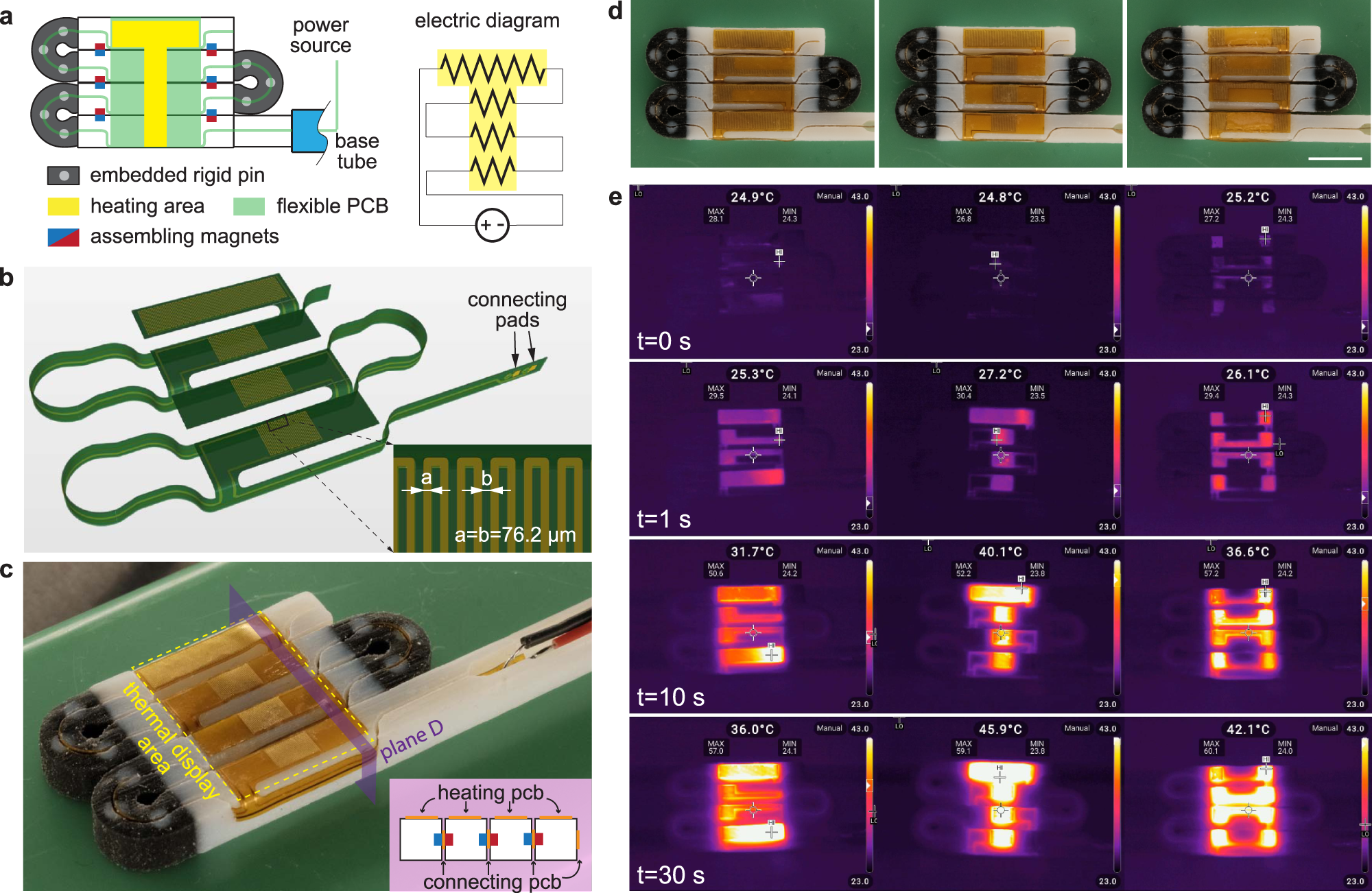 Fig. 7: Programmable heating surface through self-folding MaSoChains.