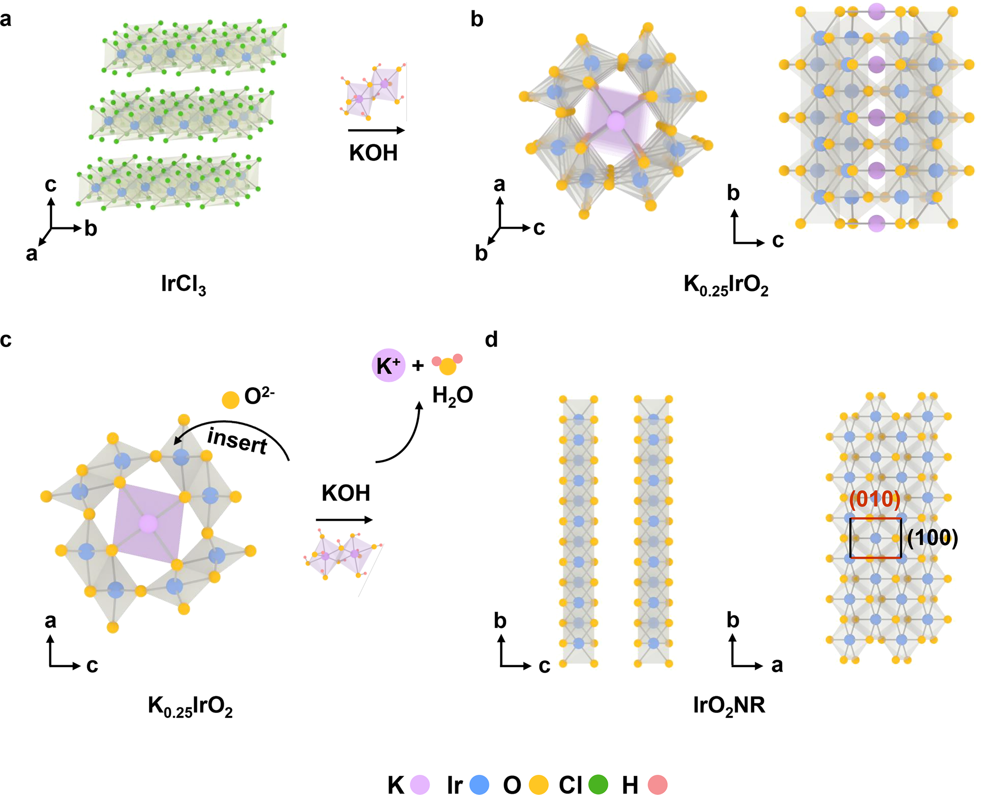Fig. 2: Structural evolution of the IrO2NR.