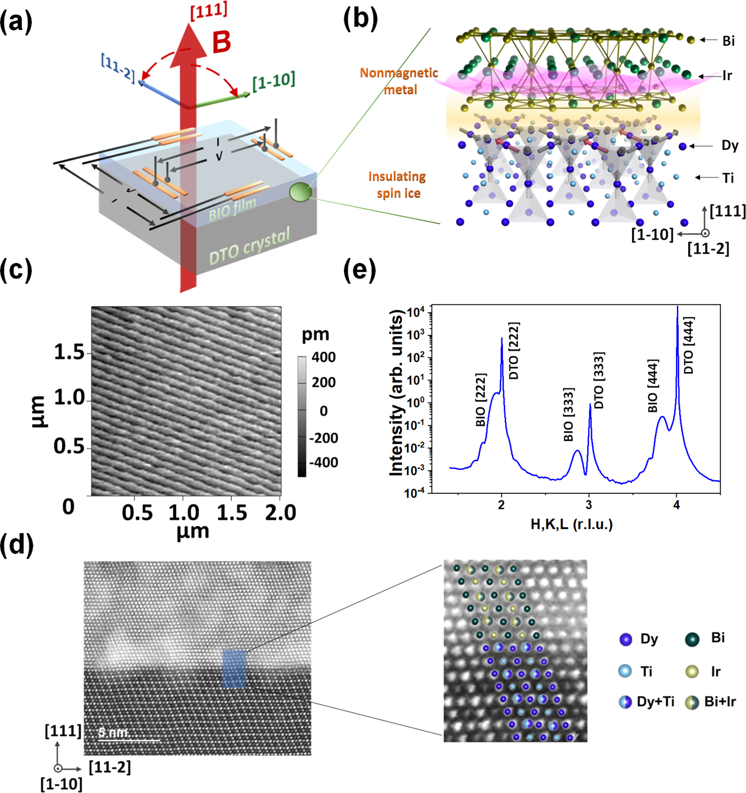 Fig. 1: Bi2Ir2O7/Dy2Ti2O7 heterostructure.