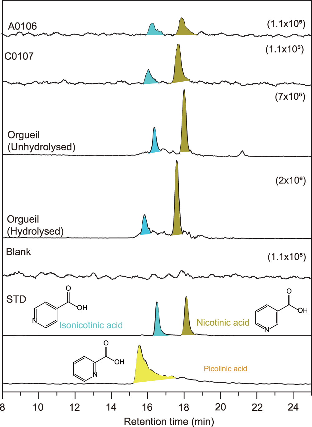 Fig. 6: nicotinic acid (C6H5NO2) with their structural isomers detected in Ryugu A0106 and C0107 samples and Orgueil meteorites.