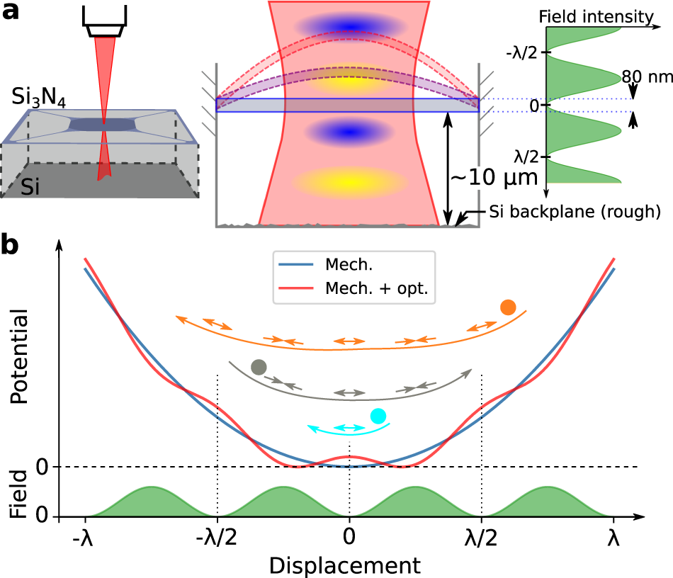 Mechanical overtone frequency combs | Nature Communications mechanical-overtone-frequency-combs-nature-communications