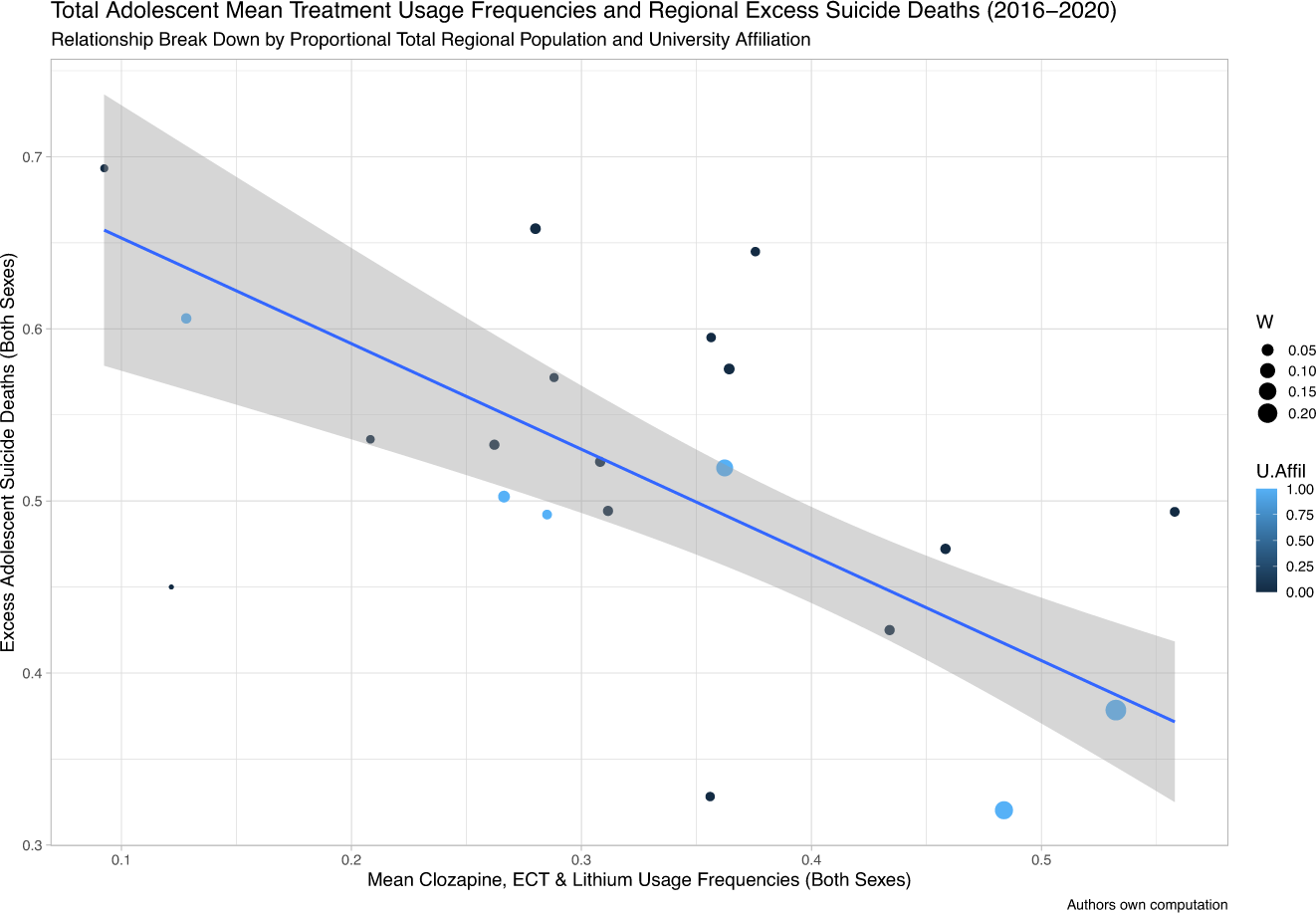 Fig. 1: Mean Treatment Usage Frequencies and Regional Excess Suicide Deaths across 2016–2020 [Both sexes].