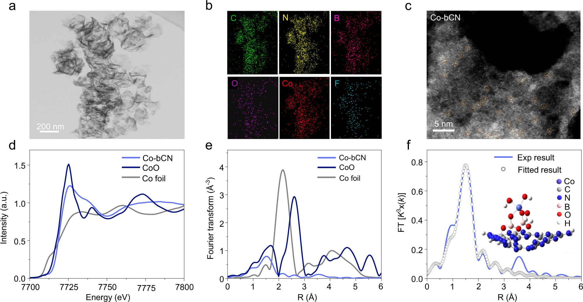 Fig. 3: Characterization of IL/Co-bCN and Co-bCN.