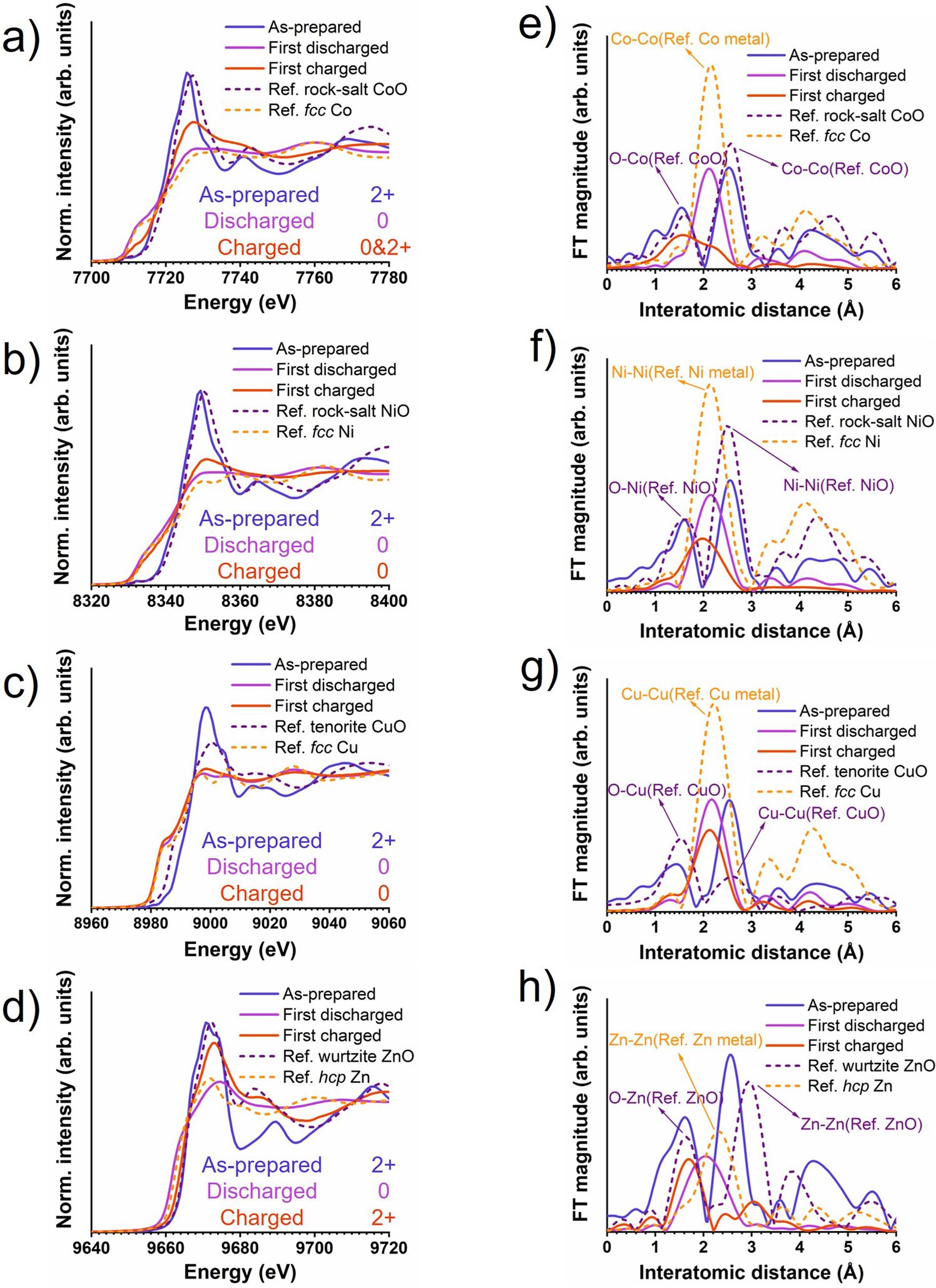 Synergy of cations in high entropy oxide lithium ion battery anode