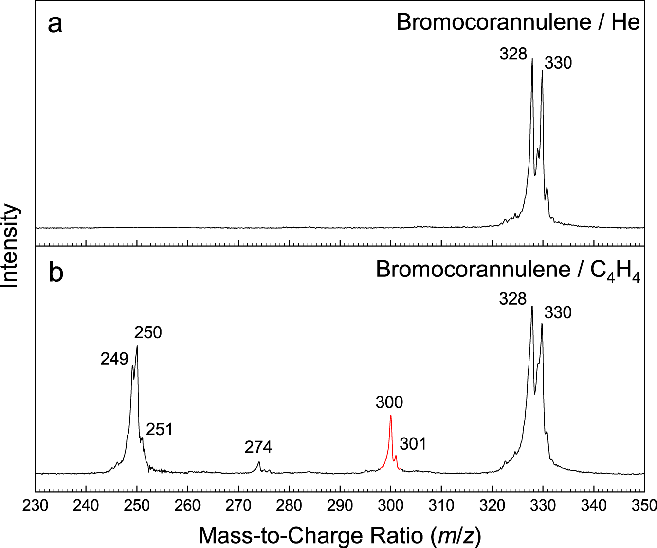 Fig. 3: Photoionization mass spectra.