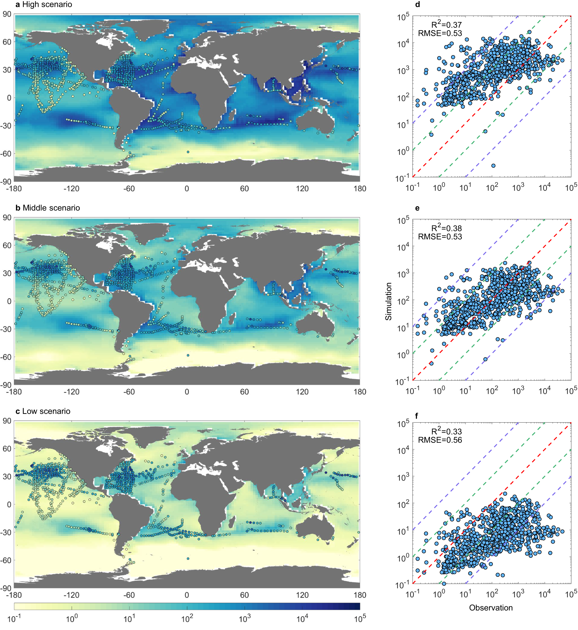 Fig. 2: Comparison between the modeled and observed total surface ocean plastic mass concentrations.