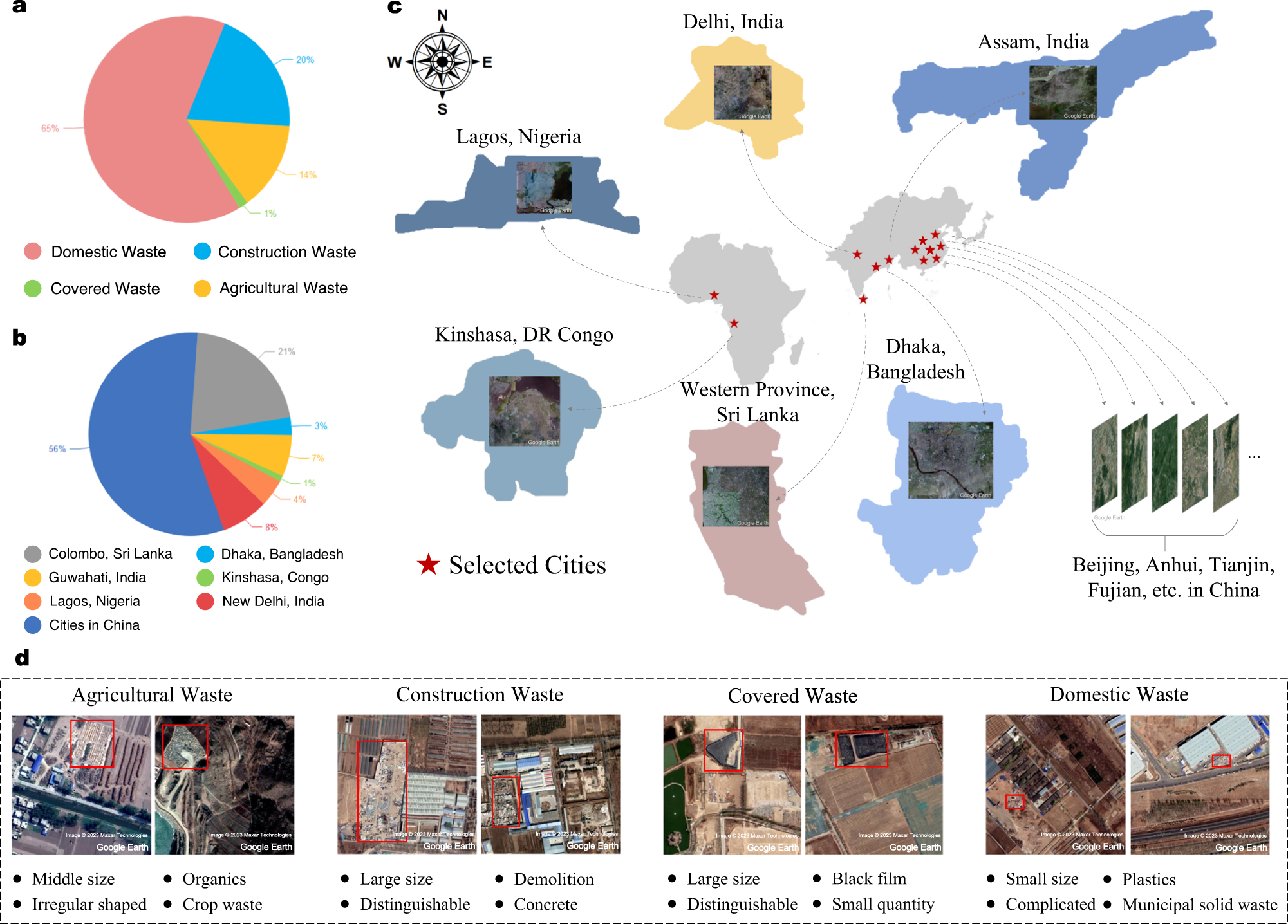 Revealing influencing factors on global waste distribution via  deep-learning based dumpsite detection from satellite imagery