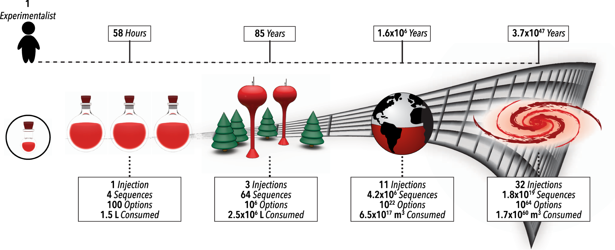 Chess Possibilities: The statement that there are more possible iterat