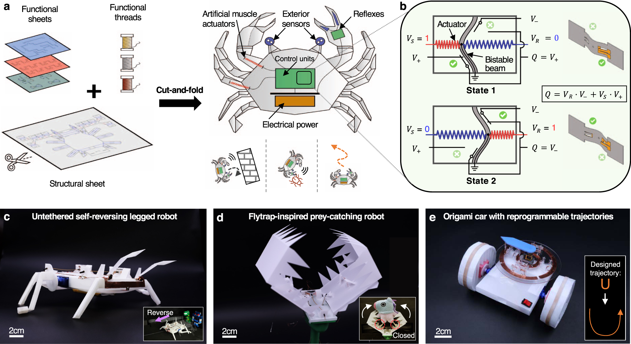 Origami-based integration robots that sense, decide, and respond | Nature Communications