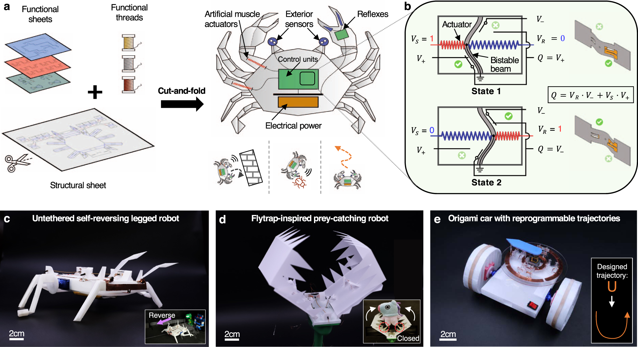 Smart laser cutter system detects different materials, MIT News