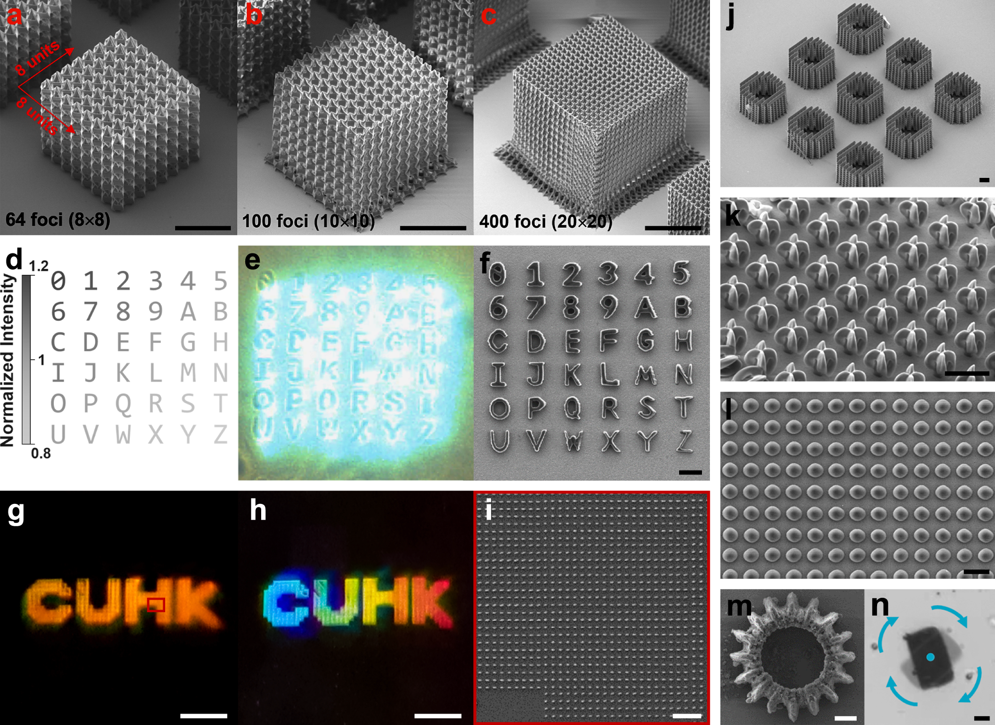 Fig. 4: Fabrication of complex 3D nanostructures using 36 − 400 foci.