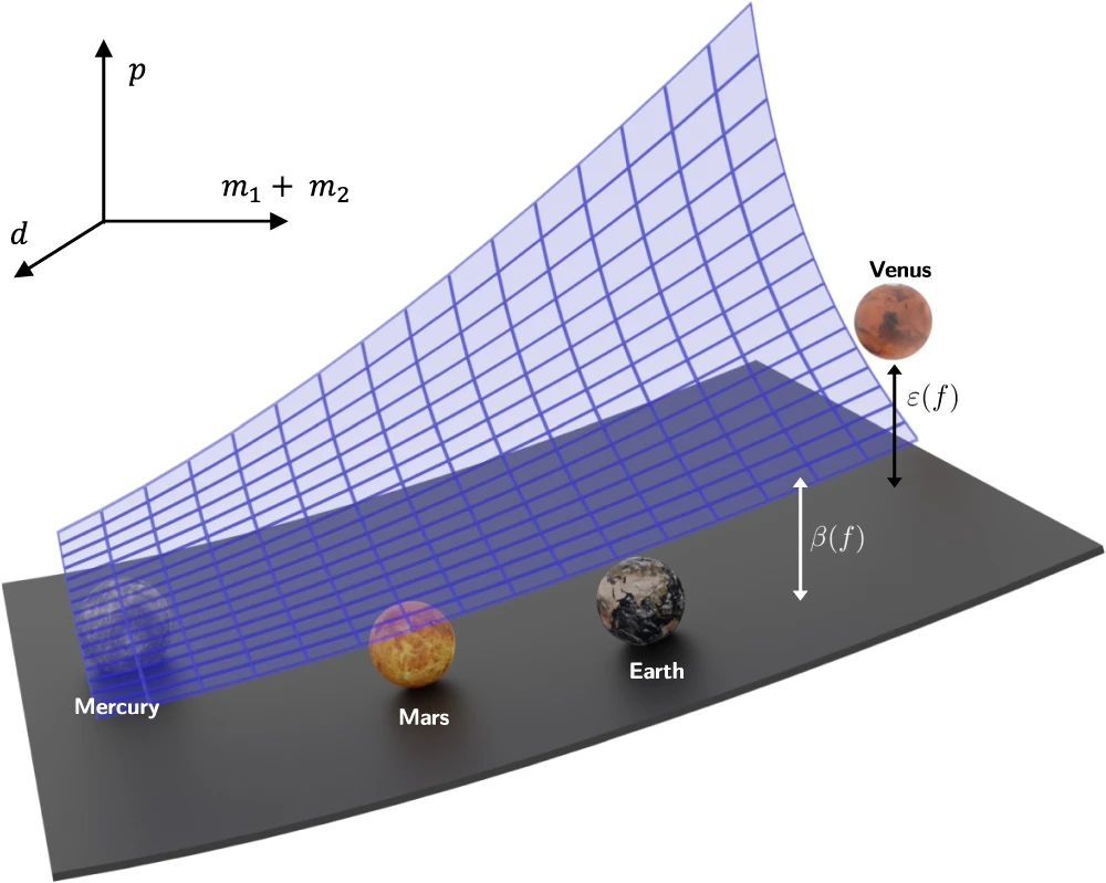 New “AI Scientist” Combines Theory and Data to Discover Scientific Equations