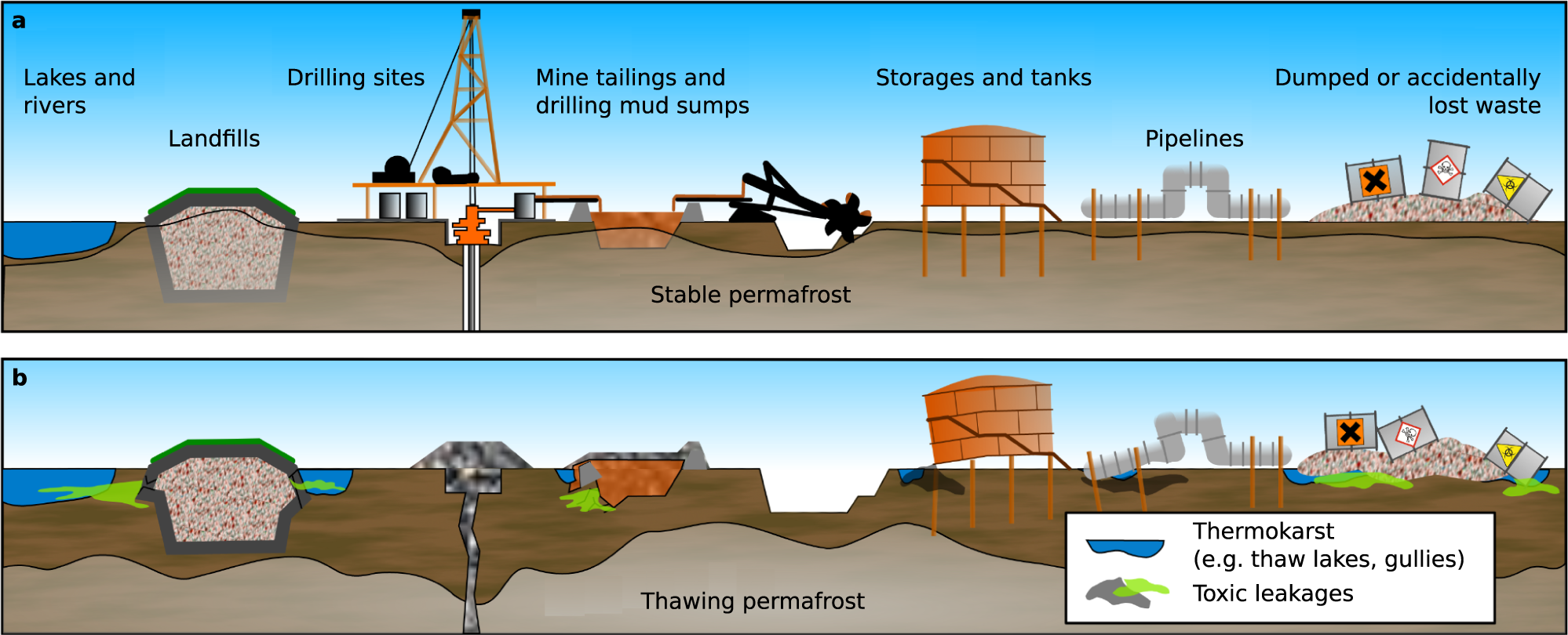 Geographic mitigation site meaning name