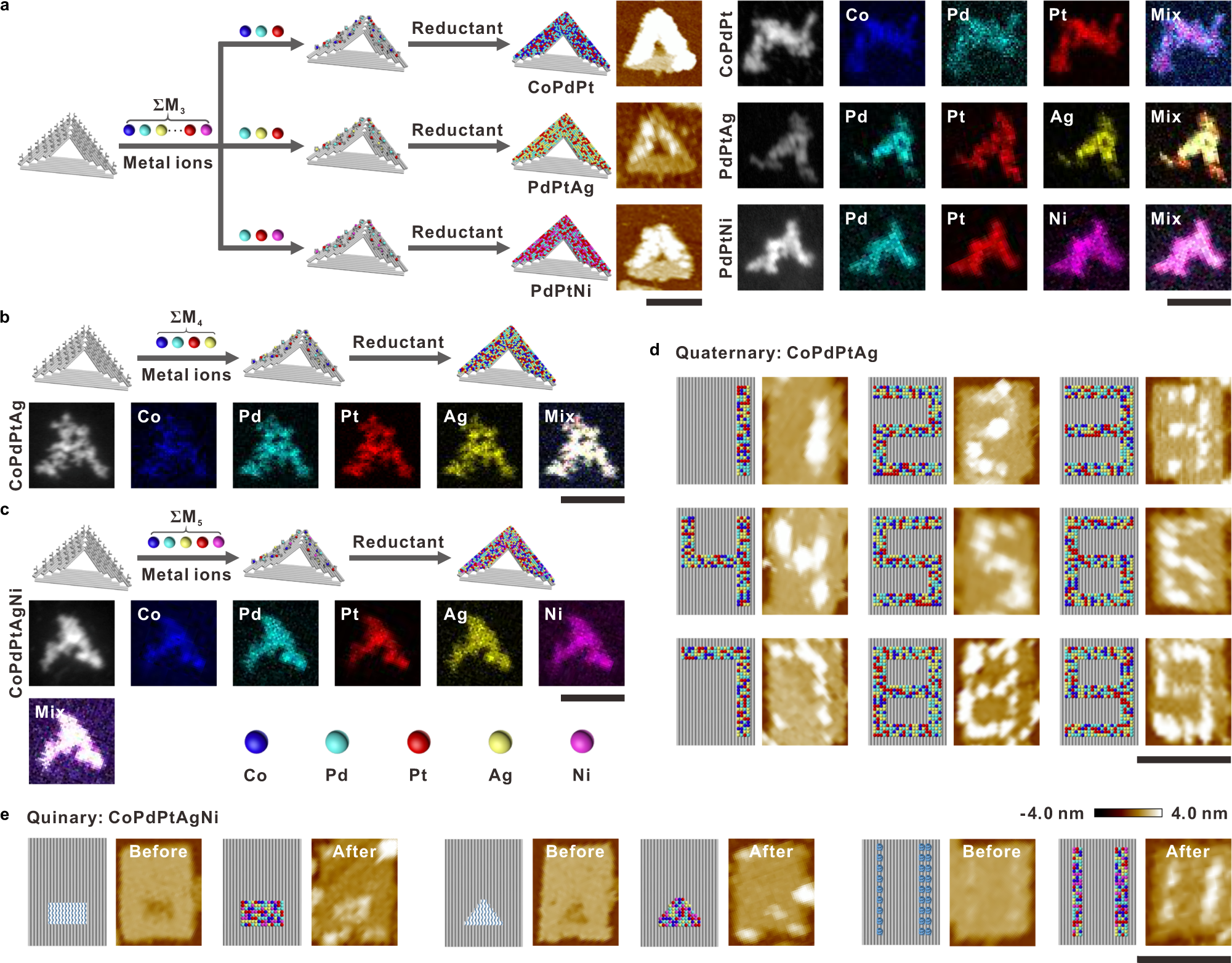 Fig. 5: Synthesis of multimetallic nanopatterns.