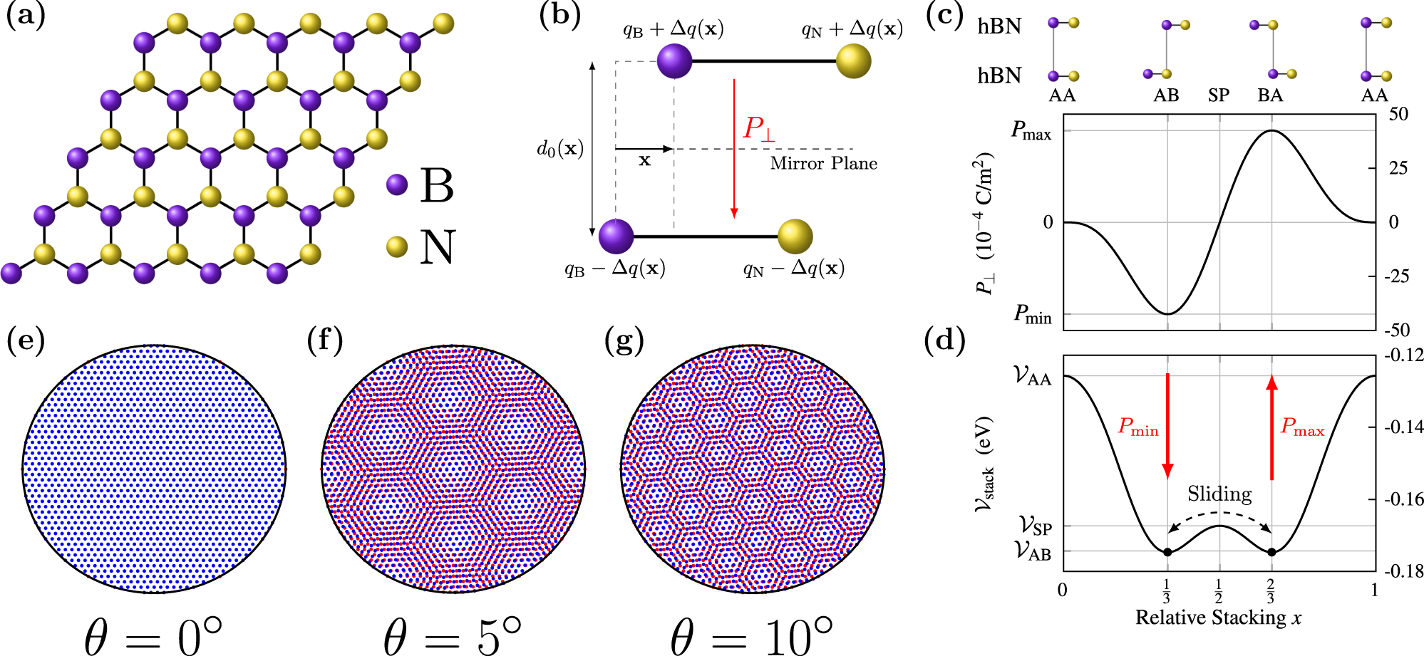 Polar meron-antimeron networks in strained and twisted bilayers | Nature  Communications
