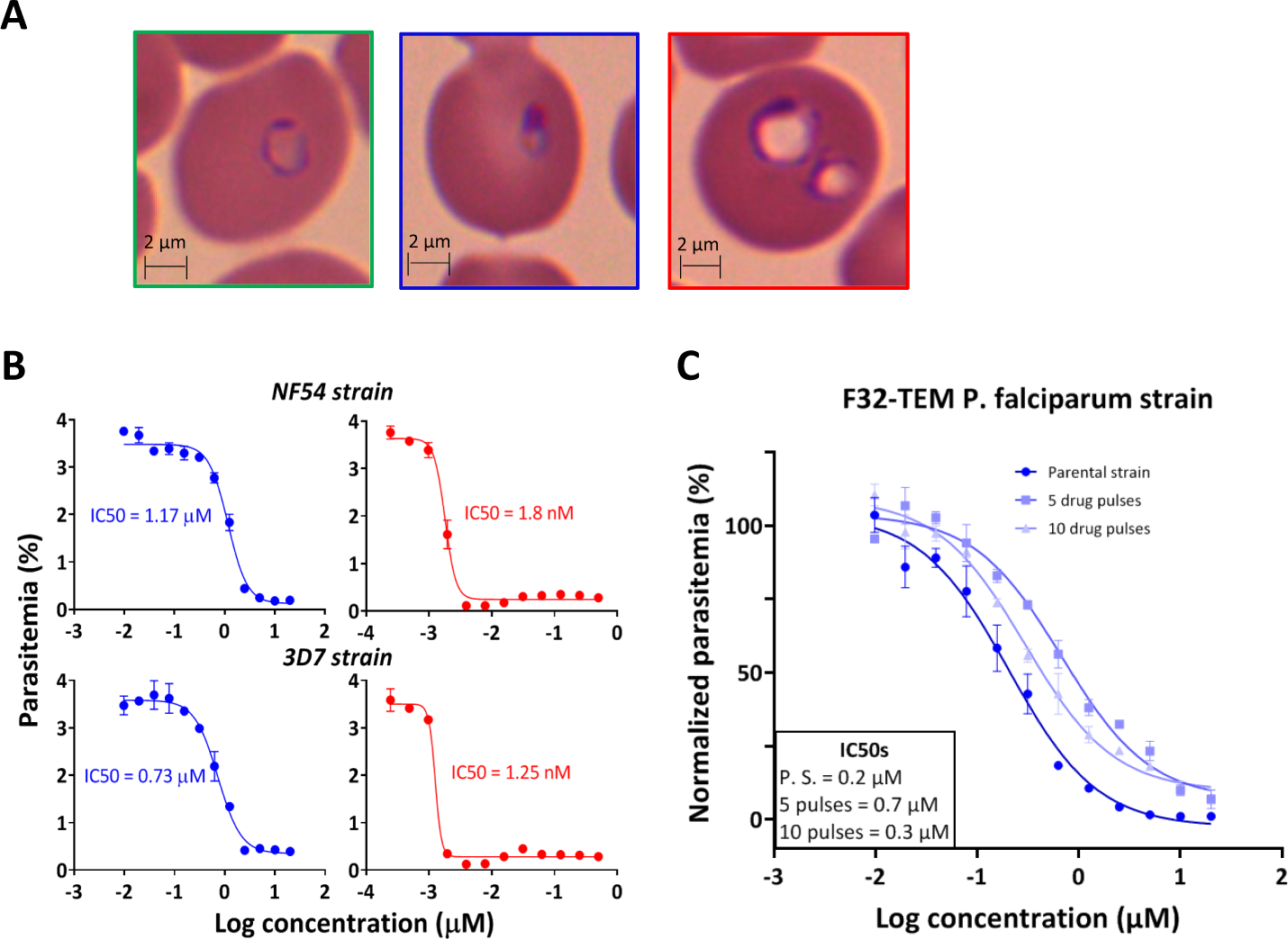 Fig. 5: Activity of NITD609 and TD-6450 on asexual parasites.