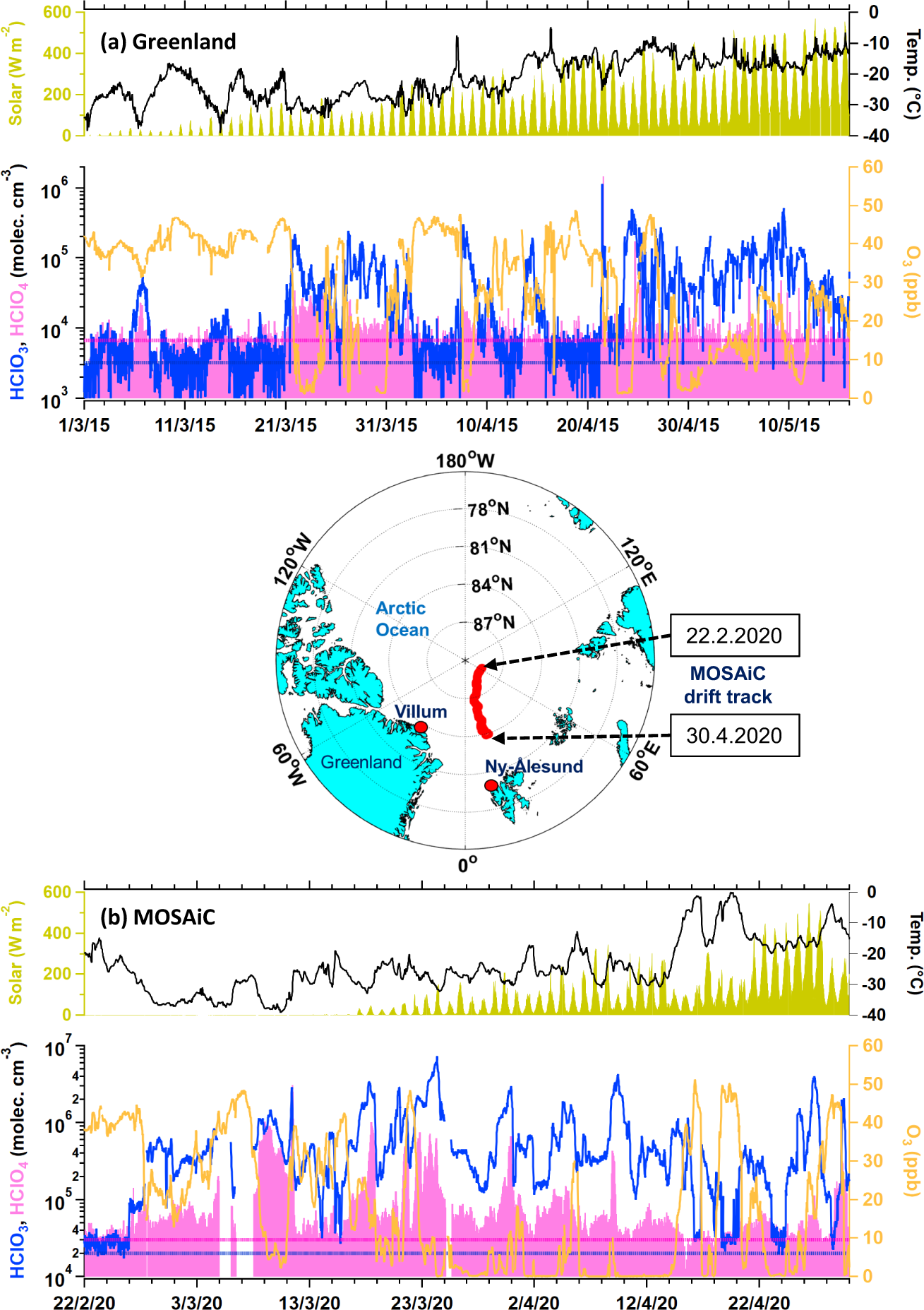 Widespread detection of chlorine oxyacids in the Arctic atmosphere