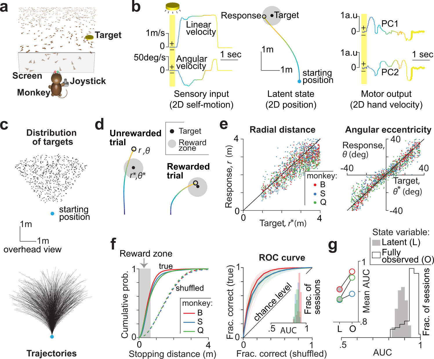 Mouse number and measurement accuracy of categorical responses defined