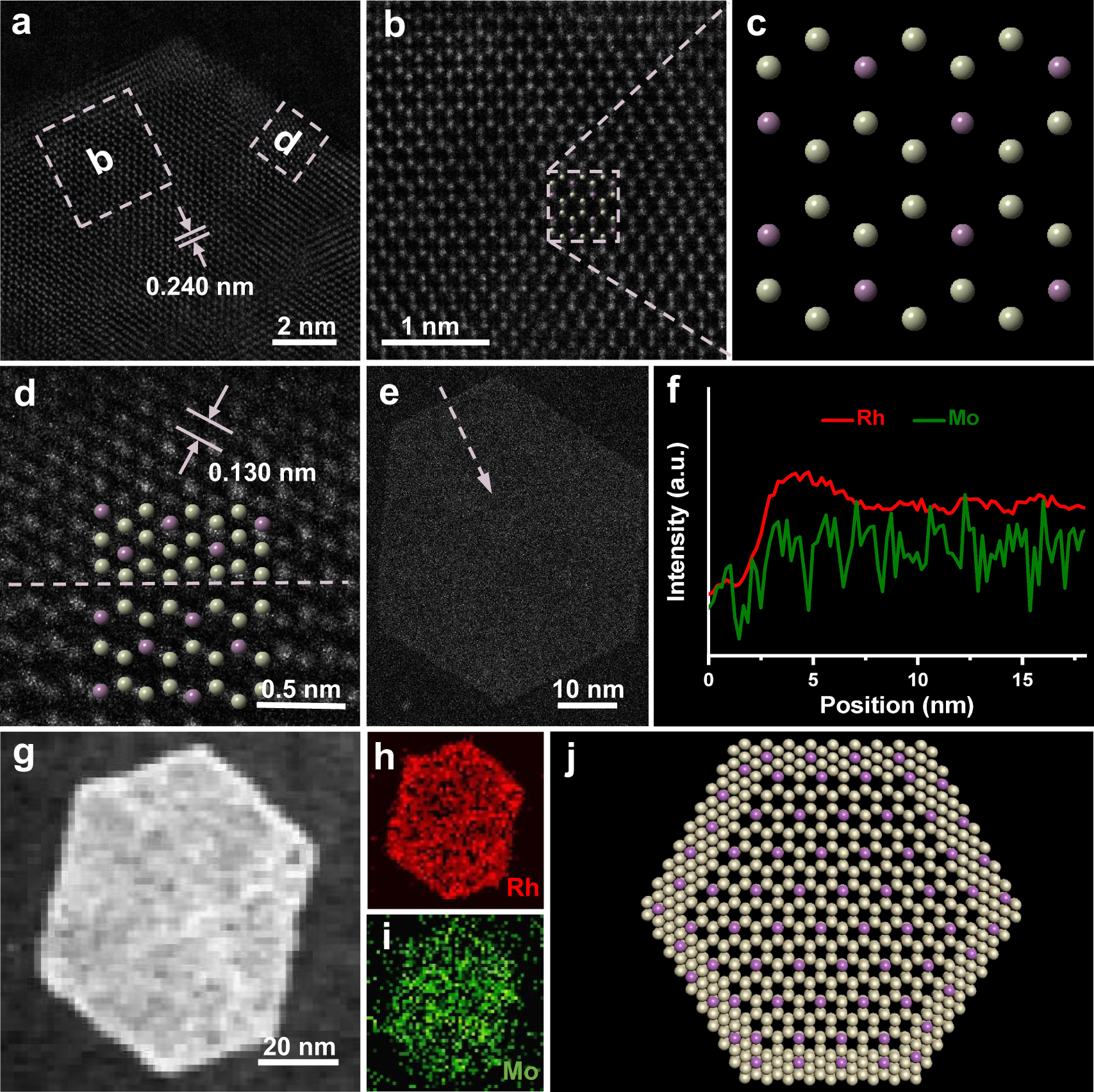 Fig. 2: Structural analysis of RhMo NSs.