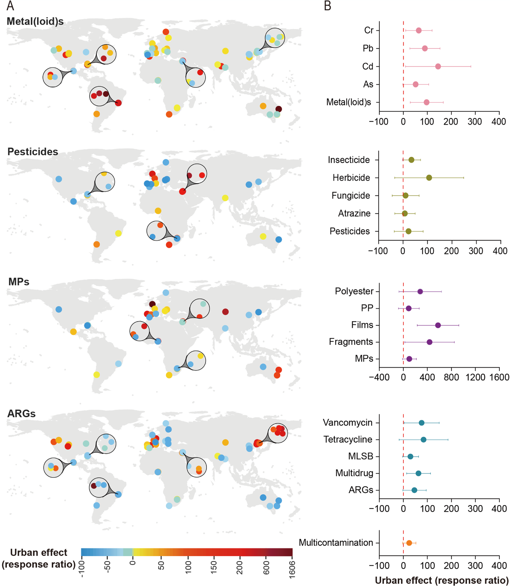 Fig. 1: Changes (%) in soil contaminants in urban greenspaces compared with adjacent natural areas worldwide.