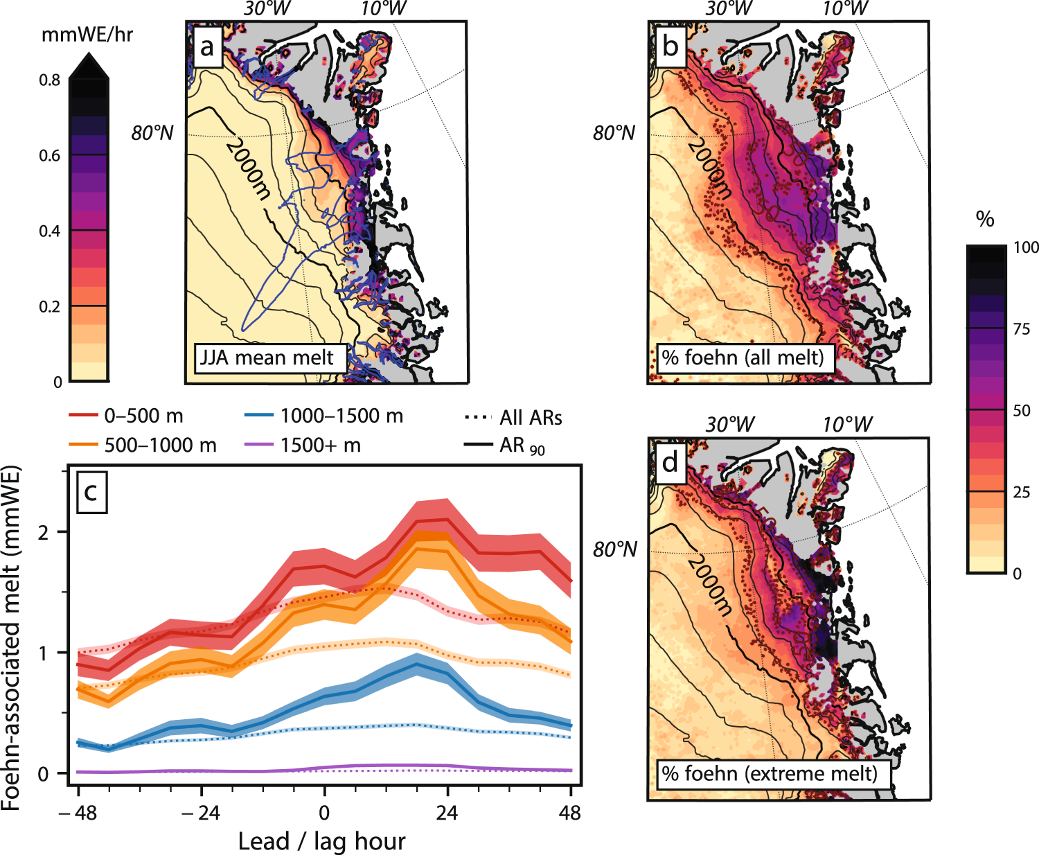 Fig. 5: Influence of atmospheric rivers (ARs) and foehn conditions on northeast (NE) Greenland melt.