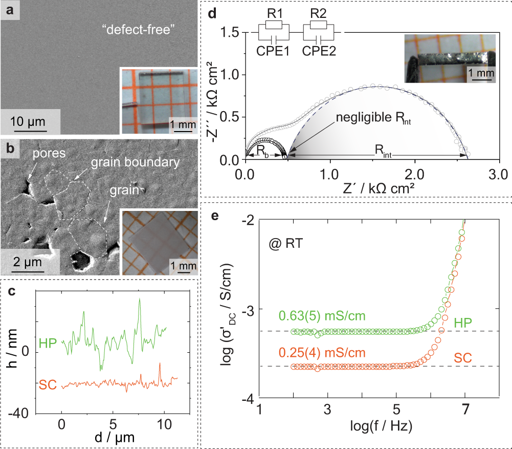 Magnetic Field Helps Thick Battery Electrodes Tackle Electric